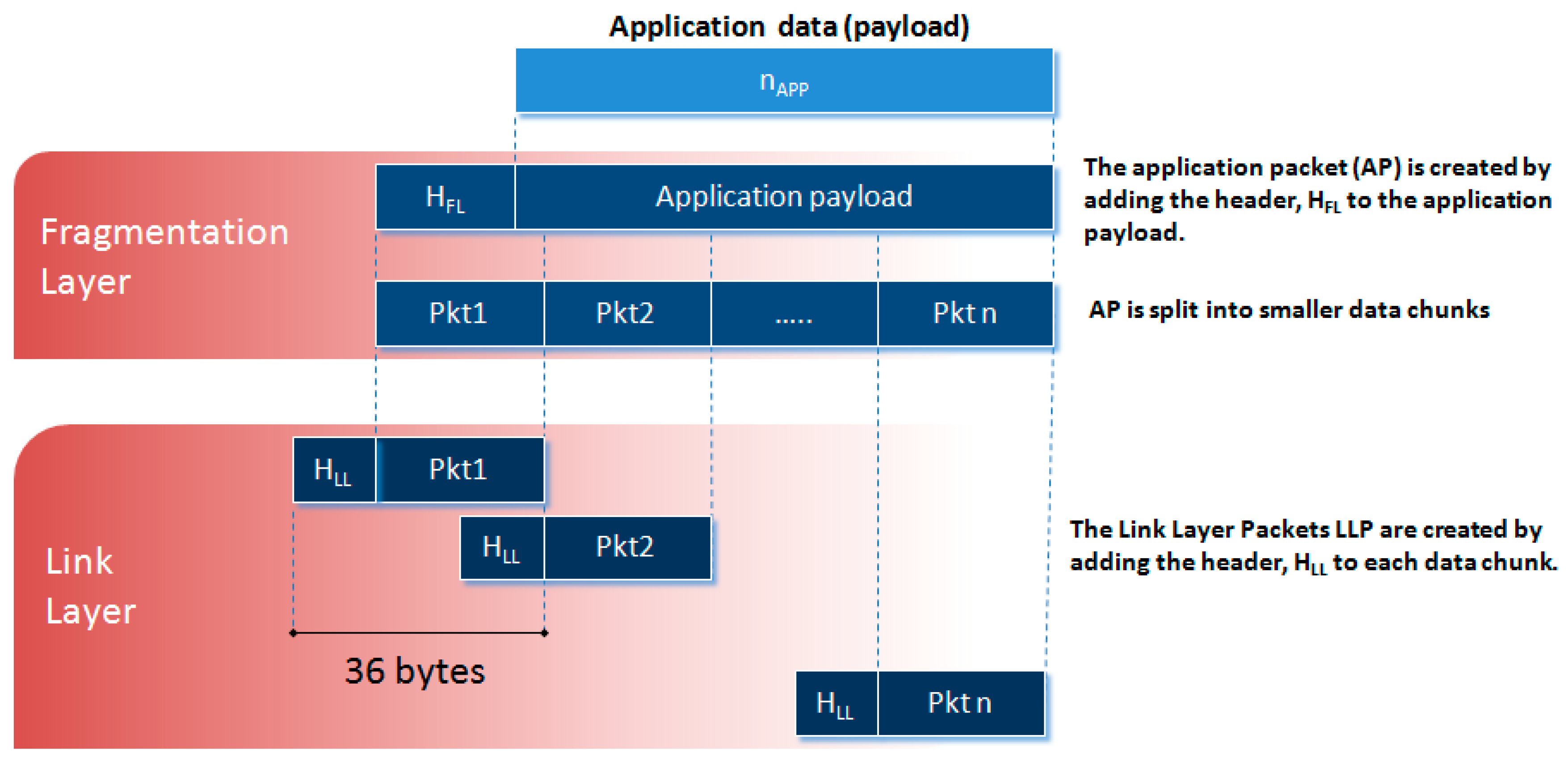 Sensors 20 00680 g005 Sensors 20 00680 g005