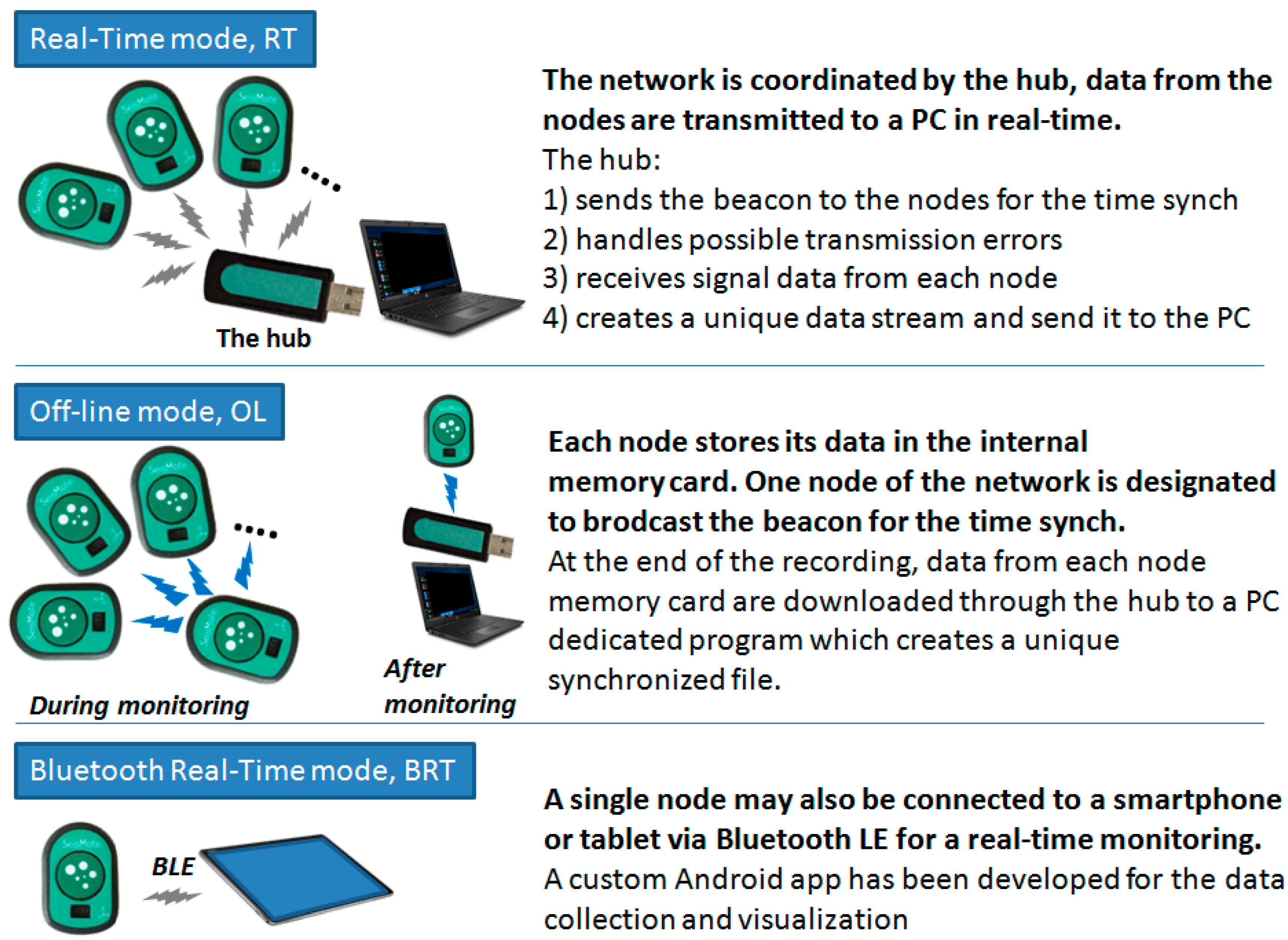 Sensors 20 00680 g006 Sensors 20 00680 g006