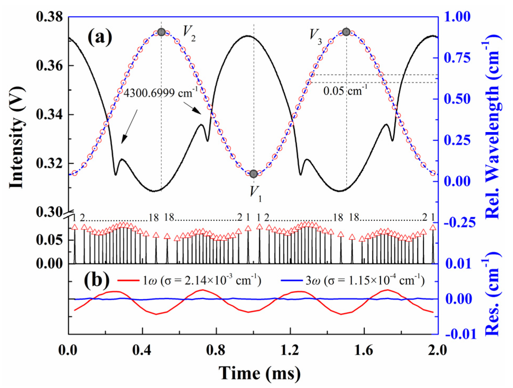 Sensors 20 00681 g002 Sensors 20 00681 g002