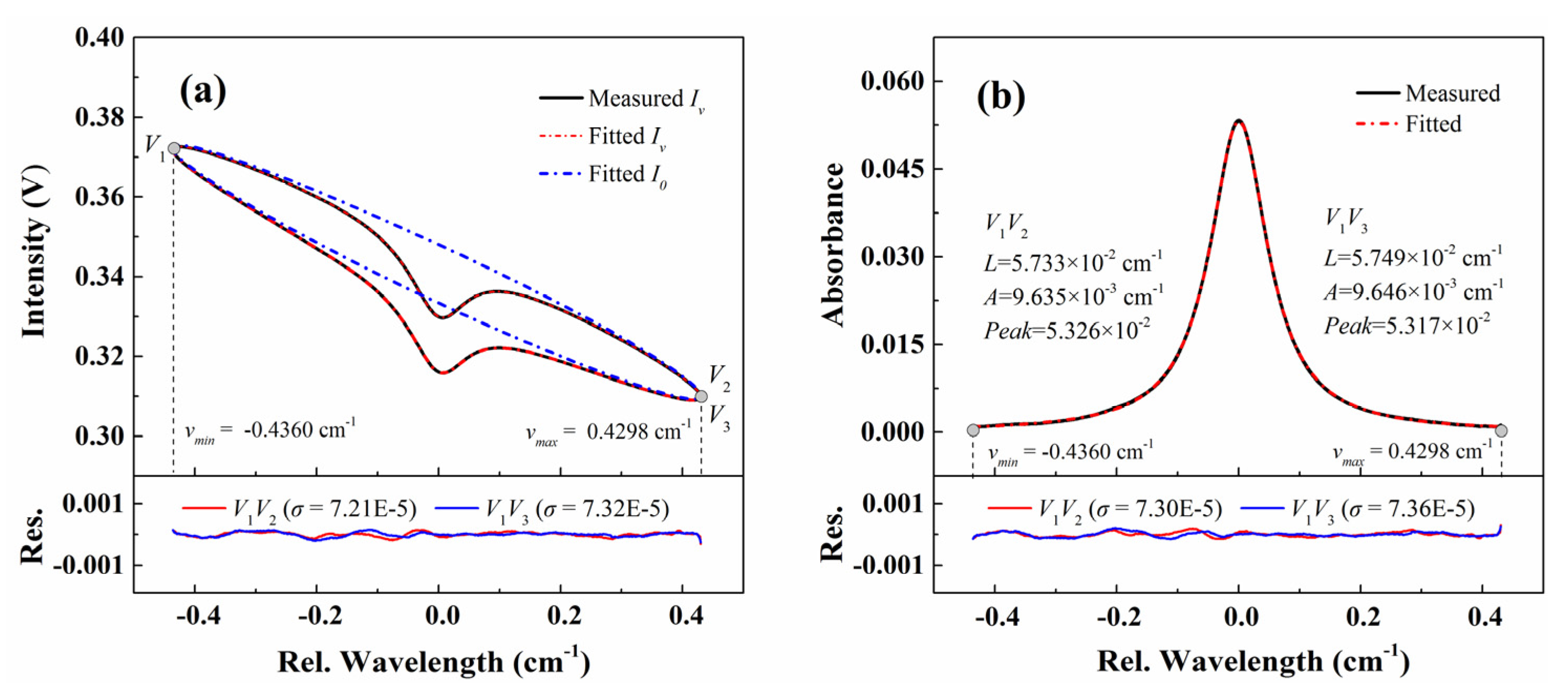Sensors 20 00681 g007 Sensors 20 00681 g007