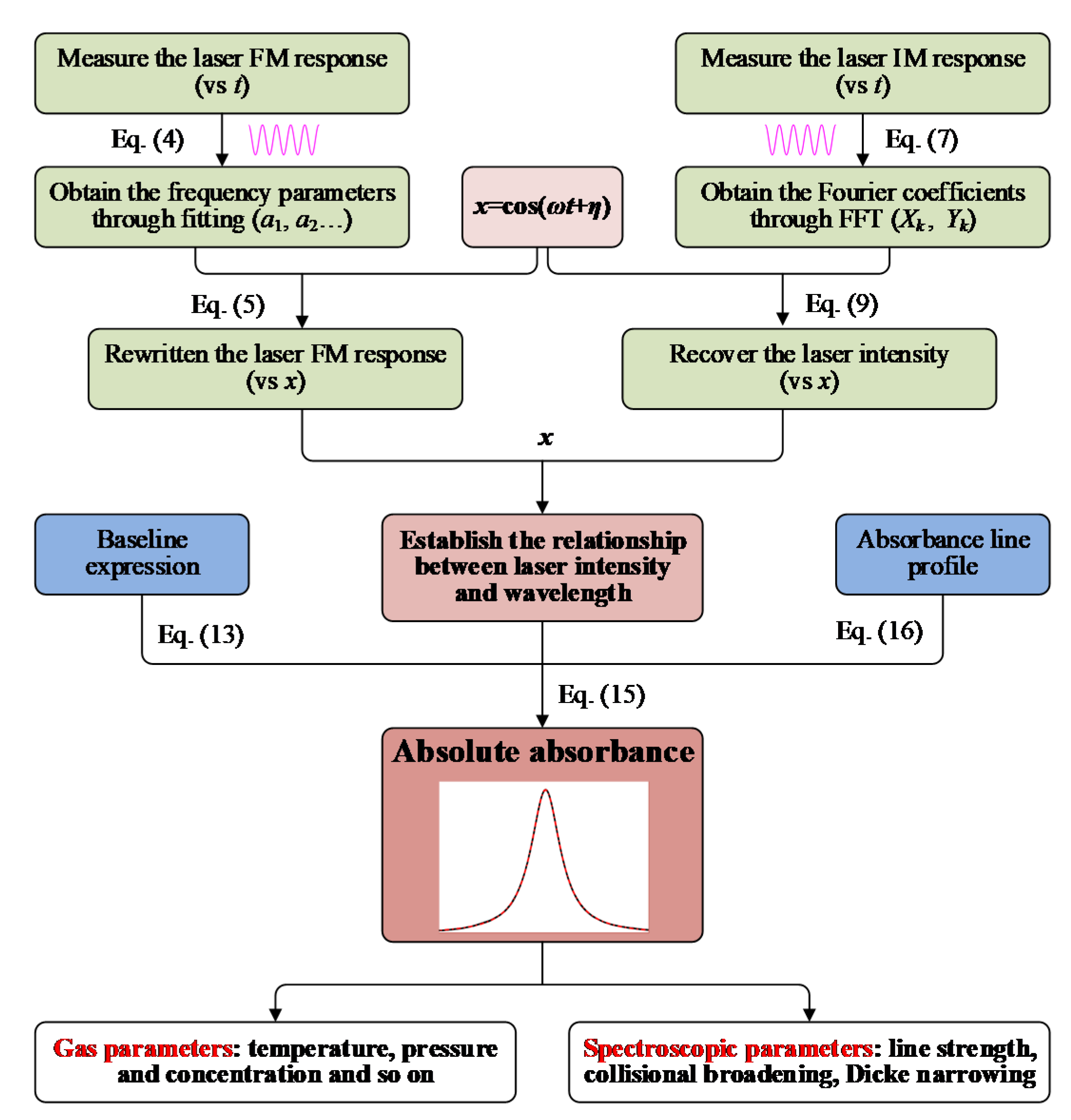 Sensors 20 00681 g008 Sensors 20 00681 g008