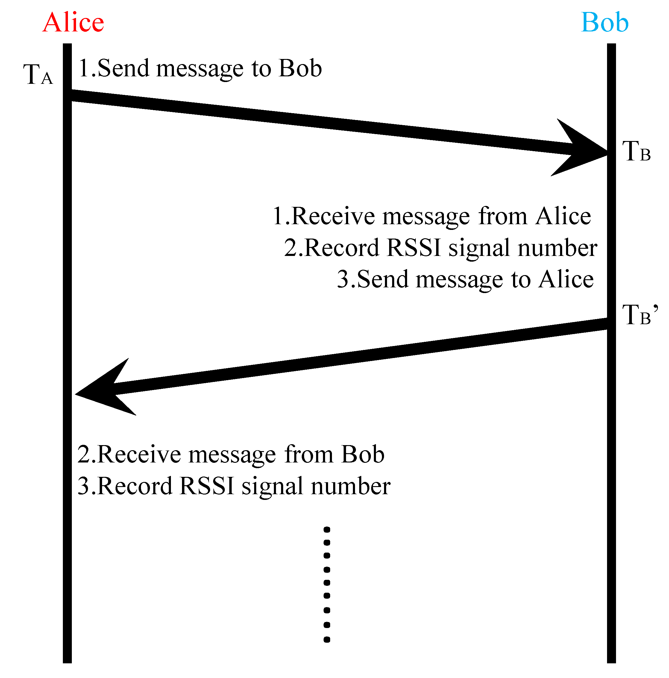 Sensors 20 00682 g001