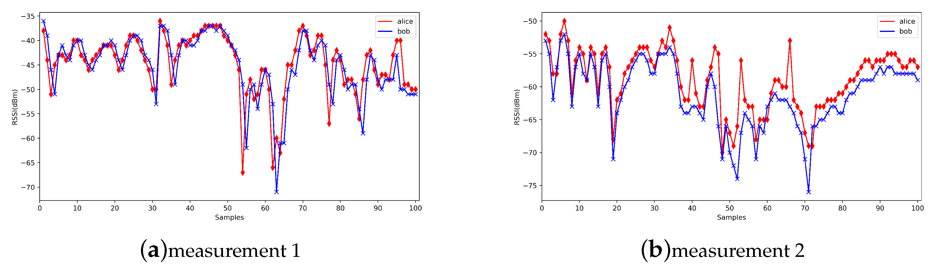 Sensors 20 00682 g002