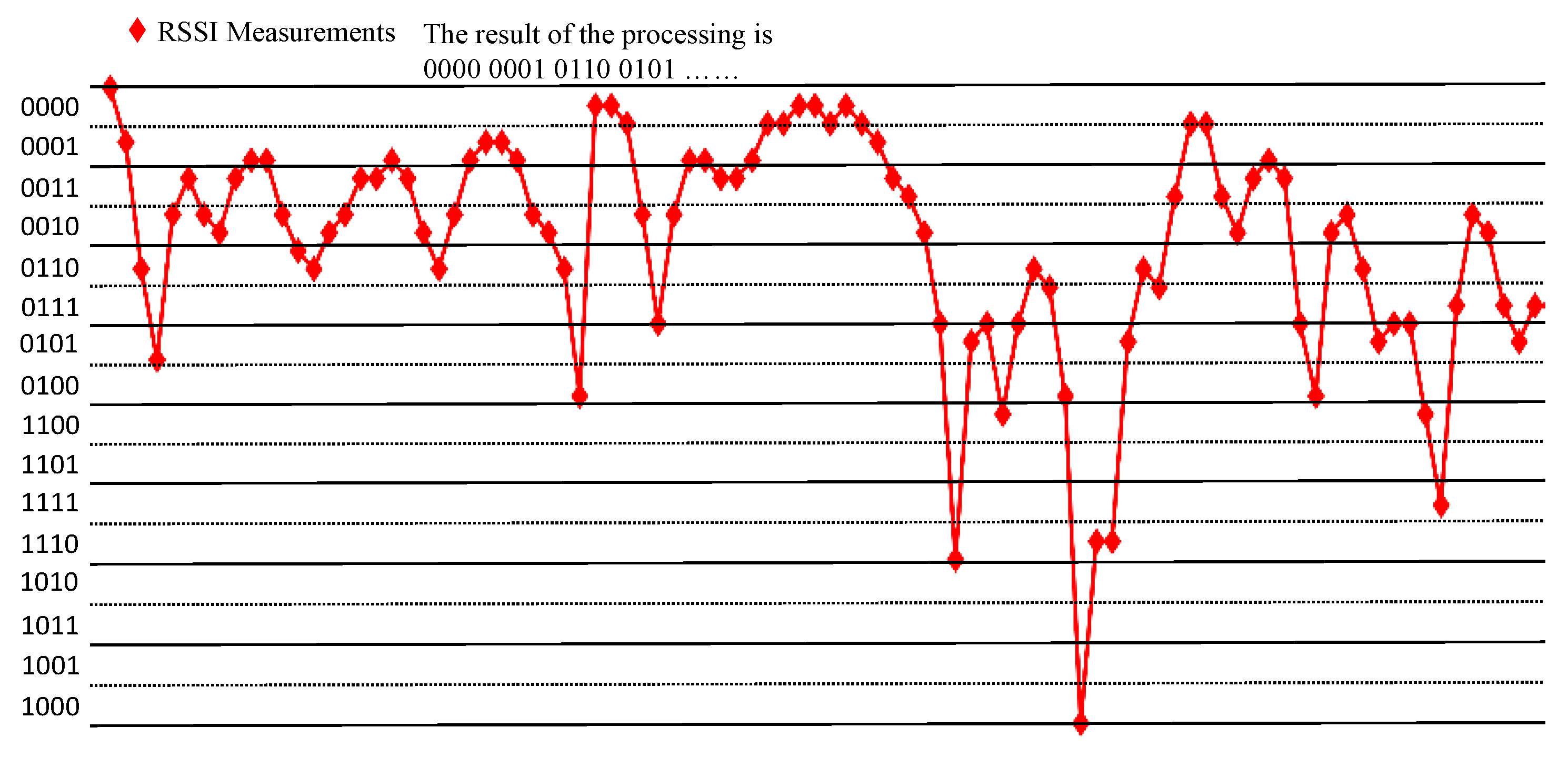 Sensors 20 00682 g006