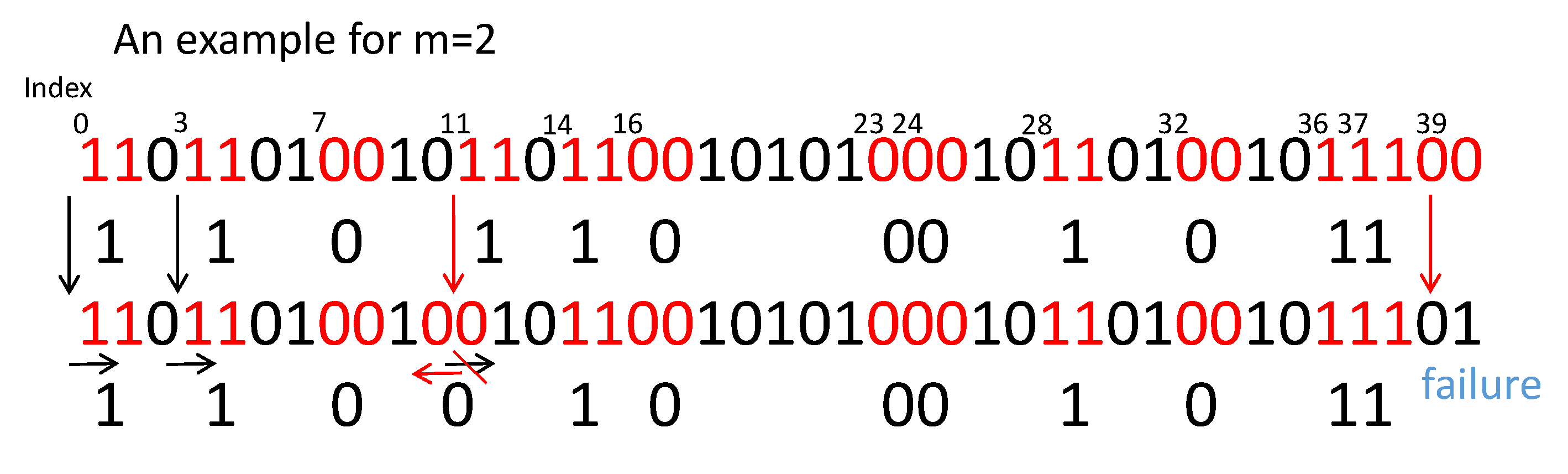 Sensors 20 00682 g007