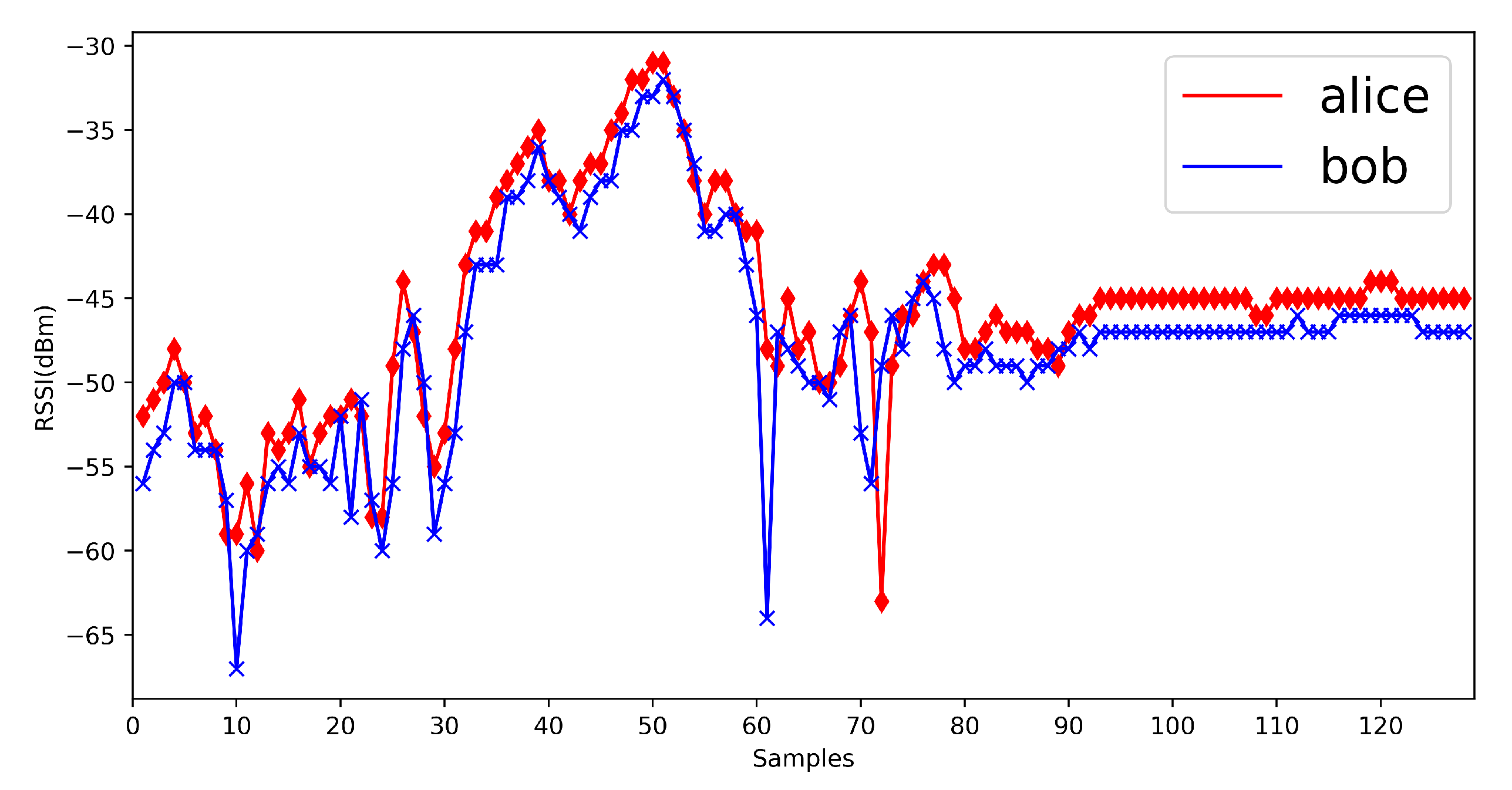 Sensors 20 00682 g014