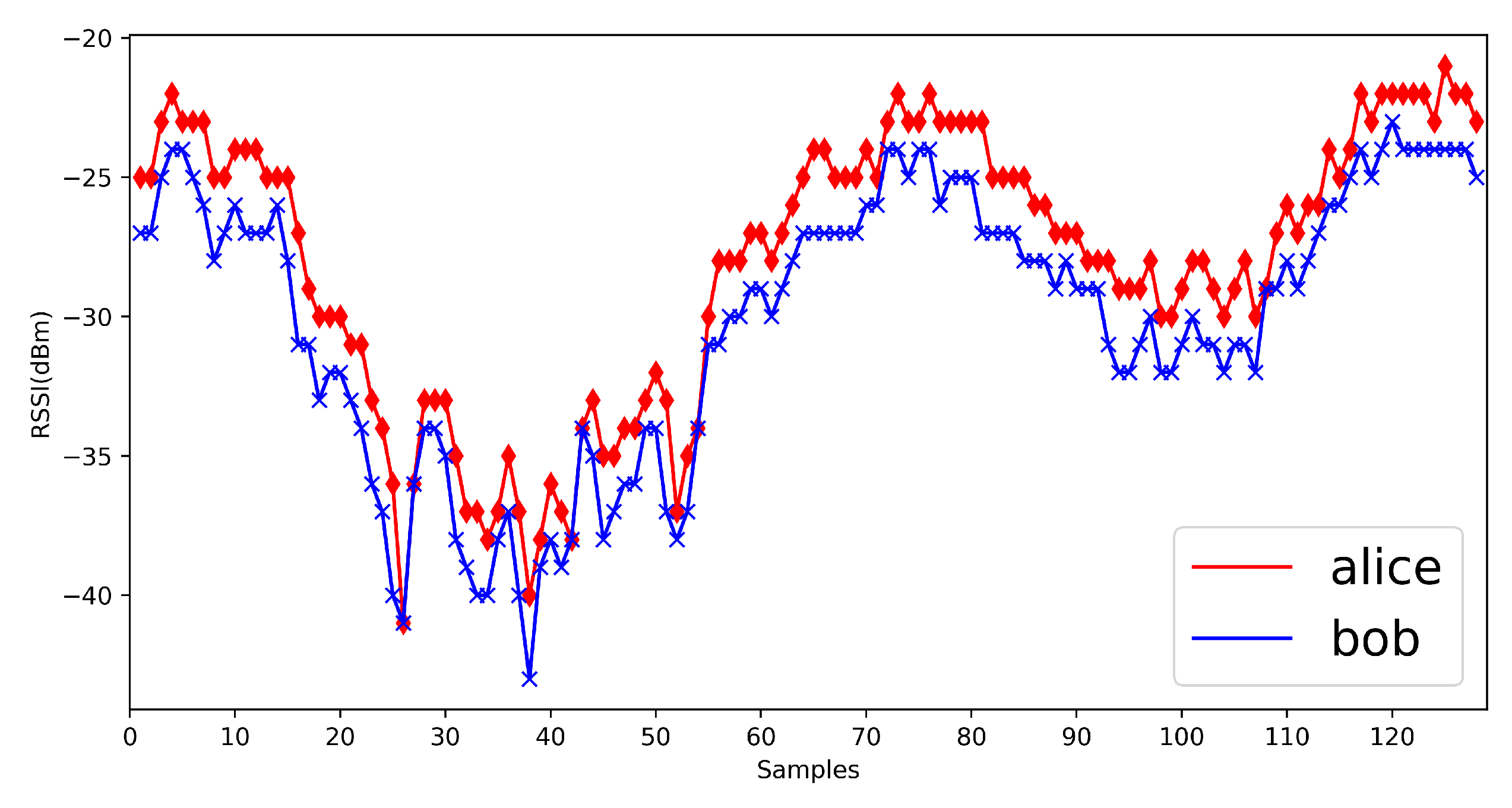 Sensors 20 00682 g015