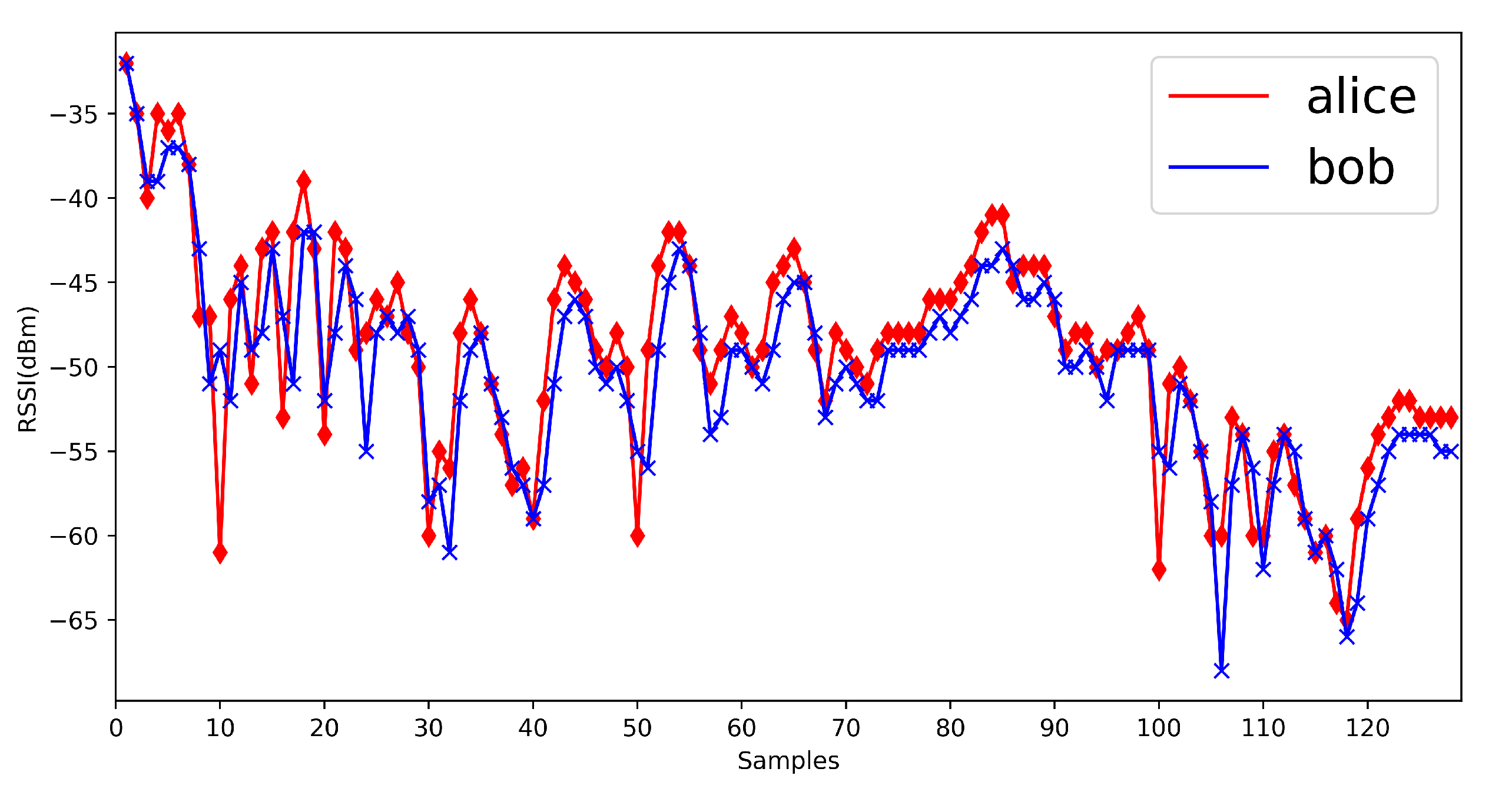 Sensors 20 00682 g016