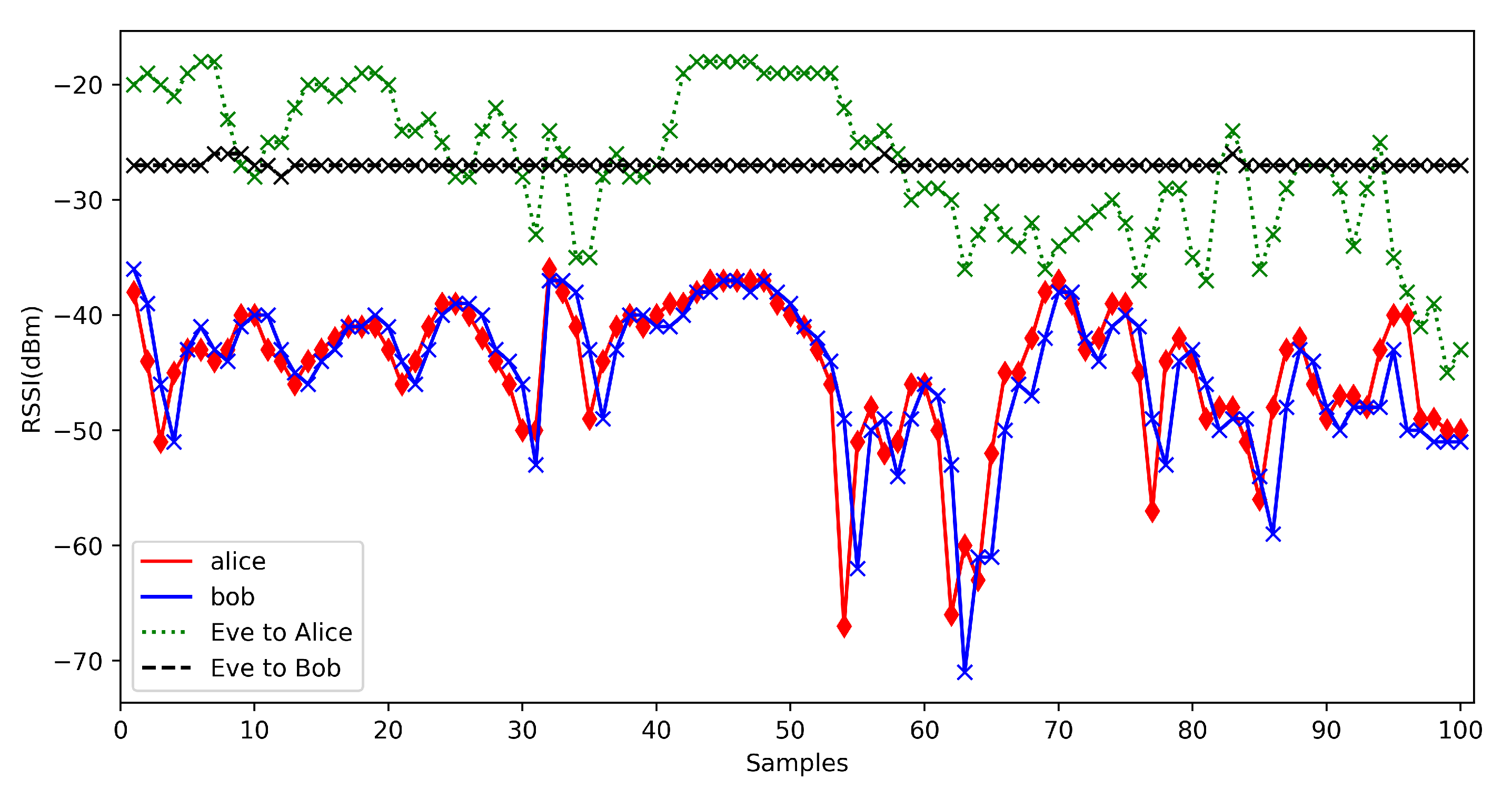 Sensors 20 00682 g019