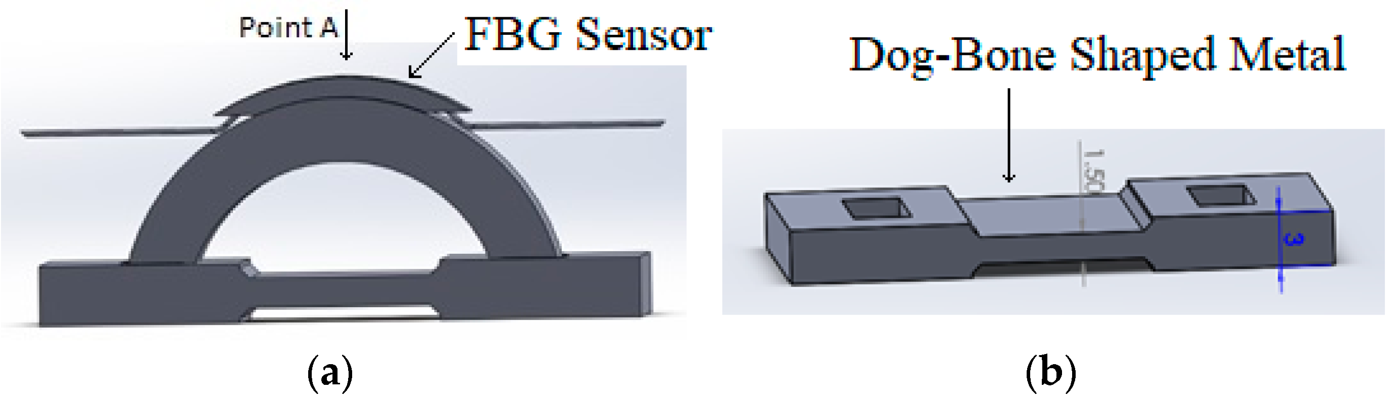 Sensors 20 00684 g001