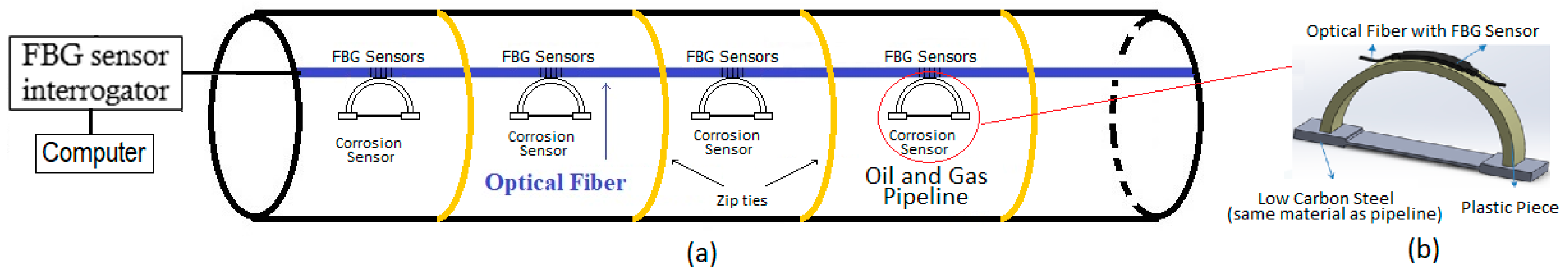 Sensors 20 00684 g003