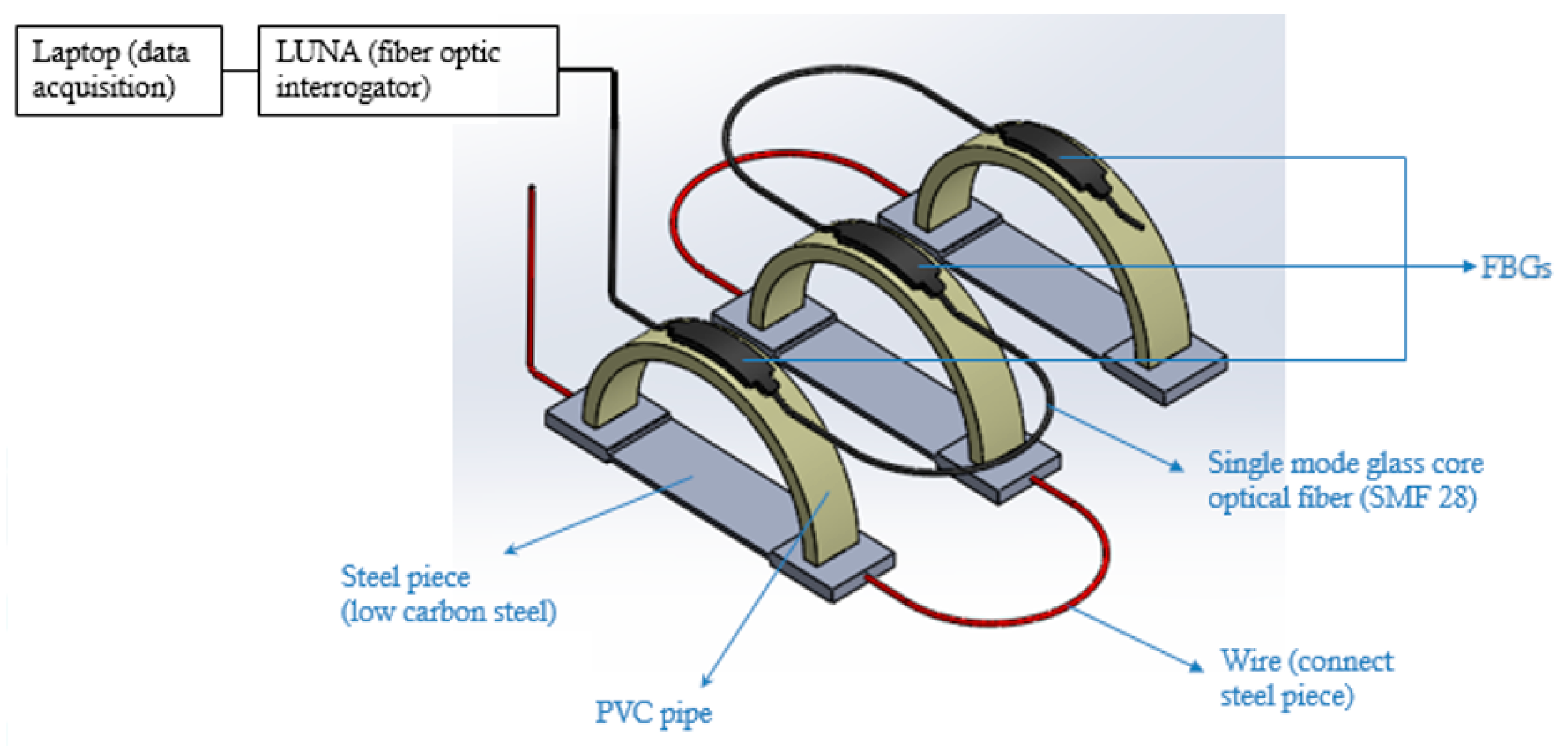 Sensors 20 00684 g012