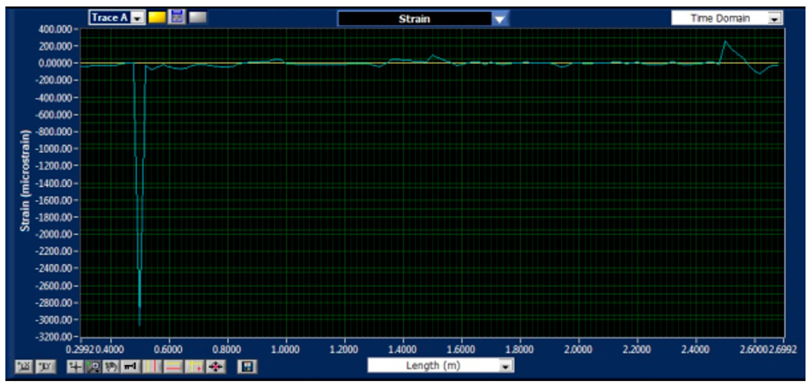 Sensors 20 00684 g015
