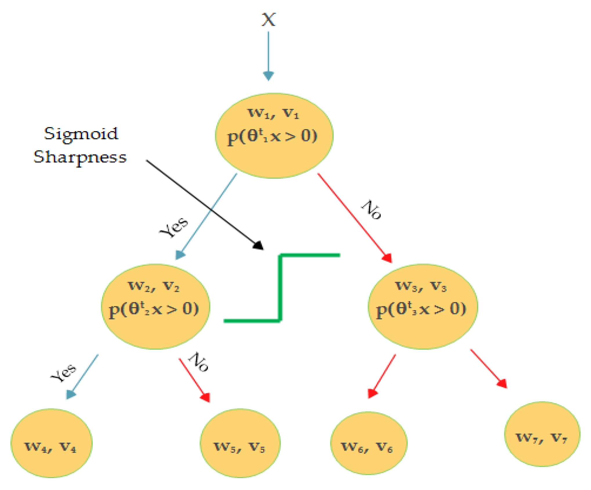 Sensors 20 00685 g001 Sensors 20 00685 g001