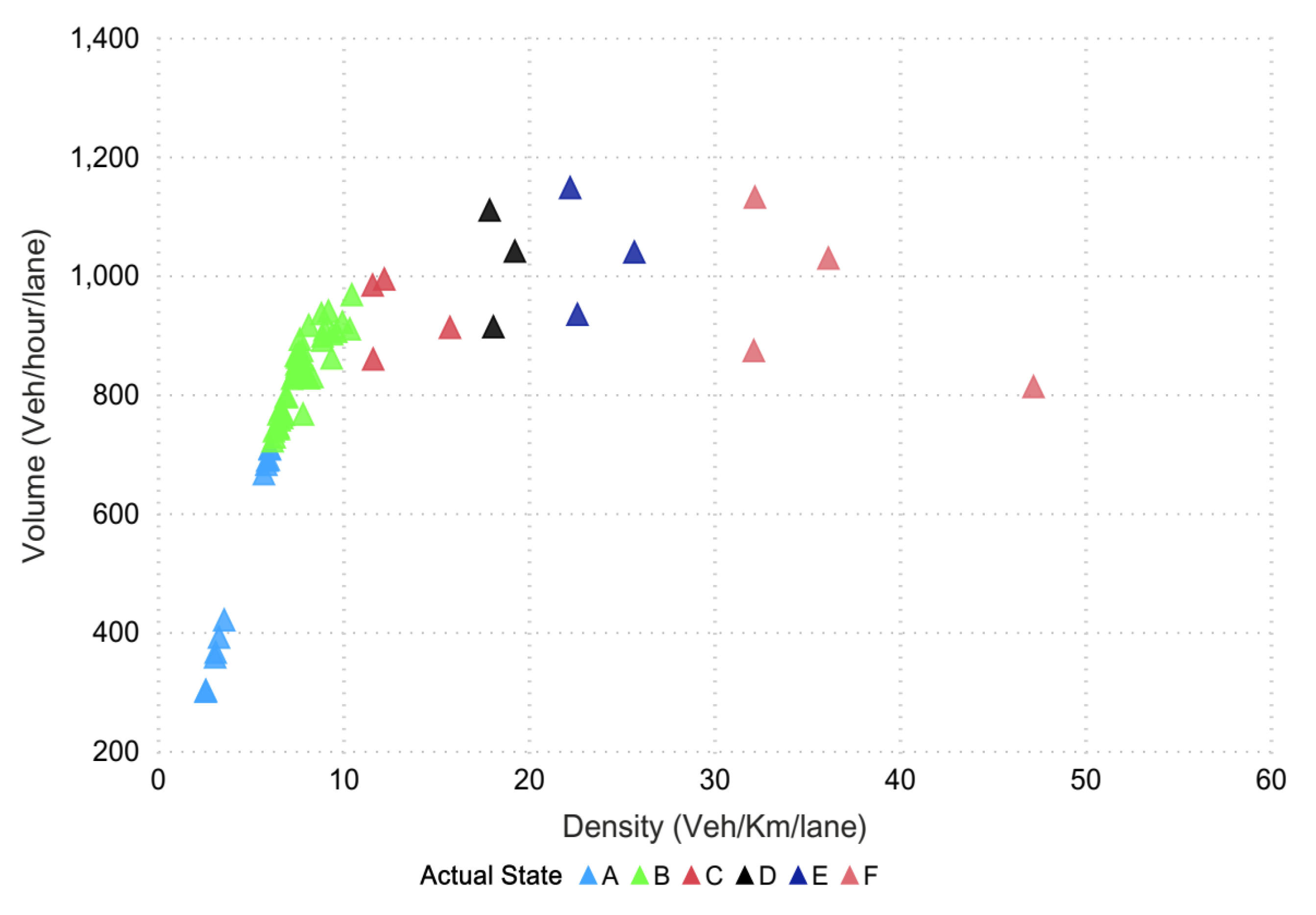 Sensors 20 00685 g007 Sensors 20 00685 g007