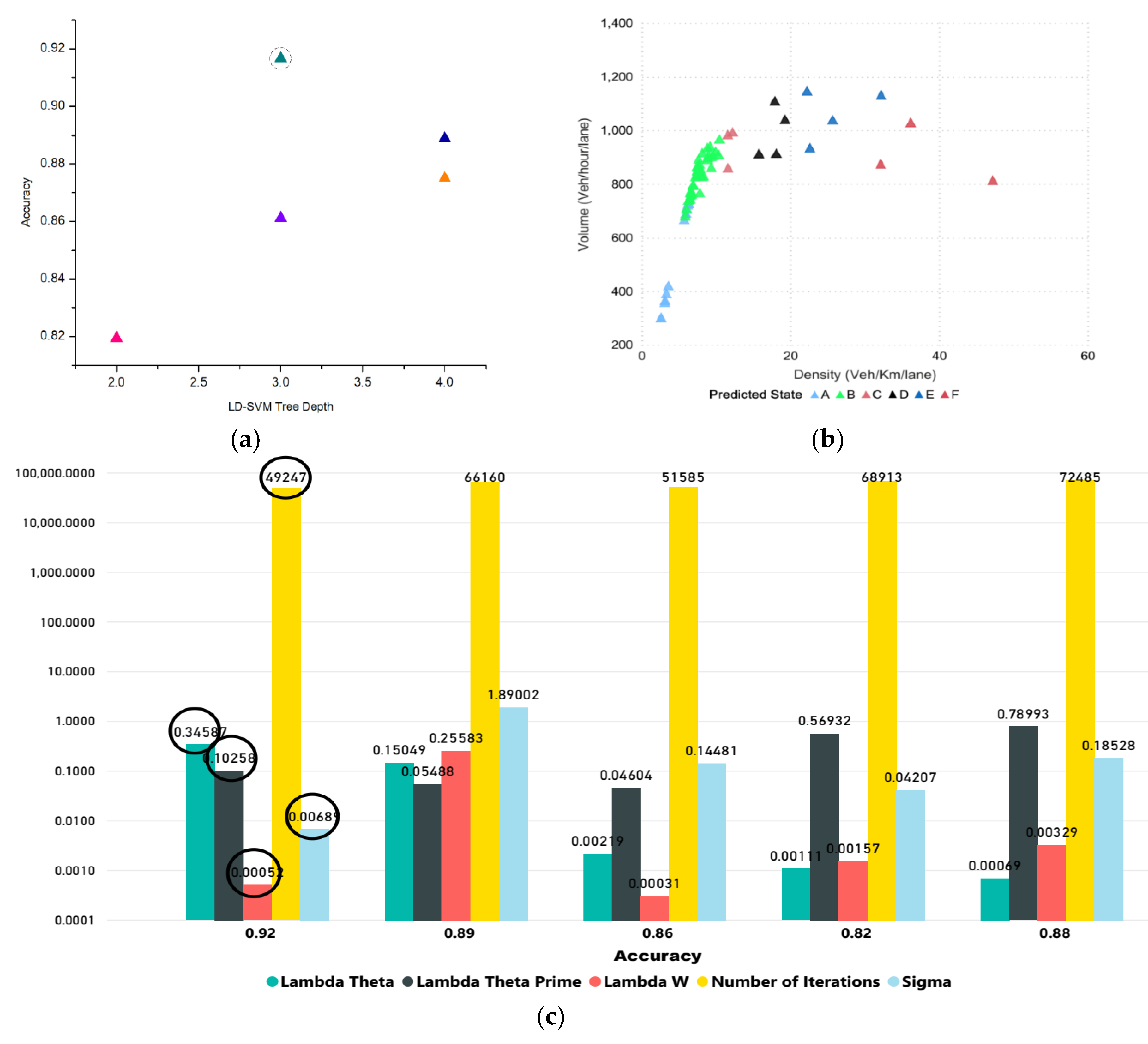 Sensors 20 00685 g008 Sensors 20 00685 g008