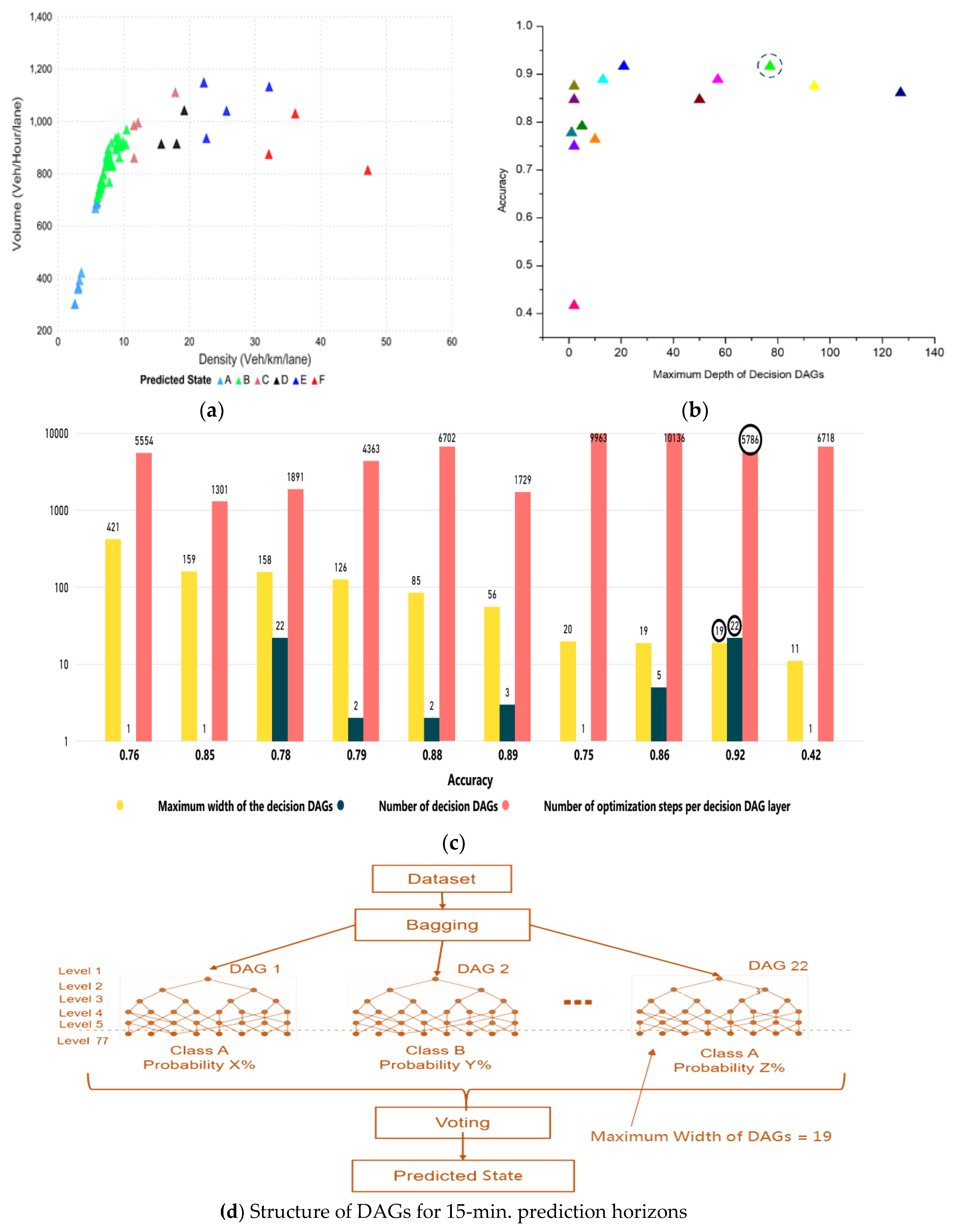 Sensors 20 00685 g009 Sensors 20 00685 g009