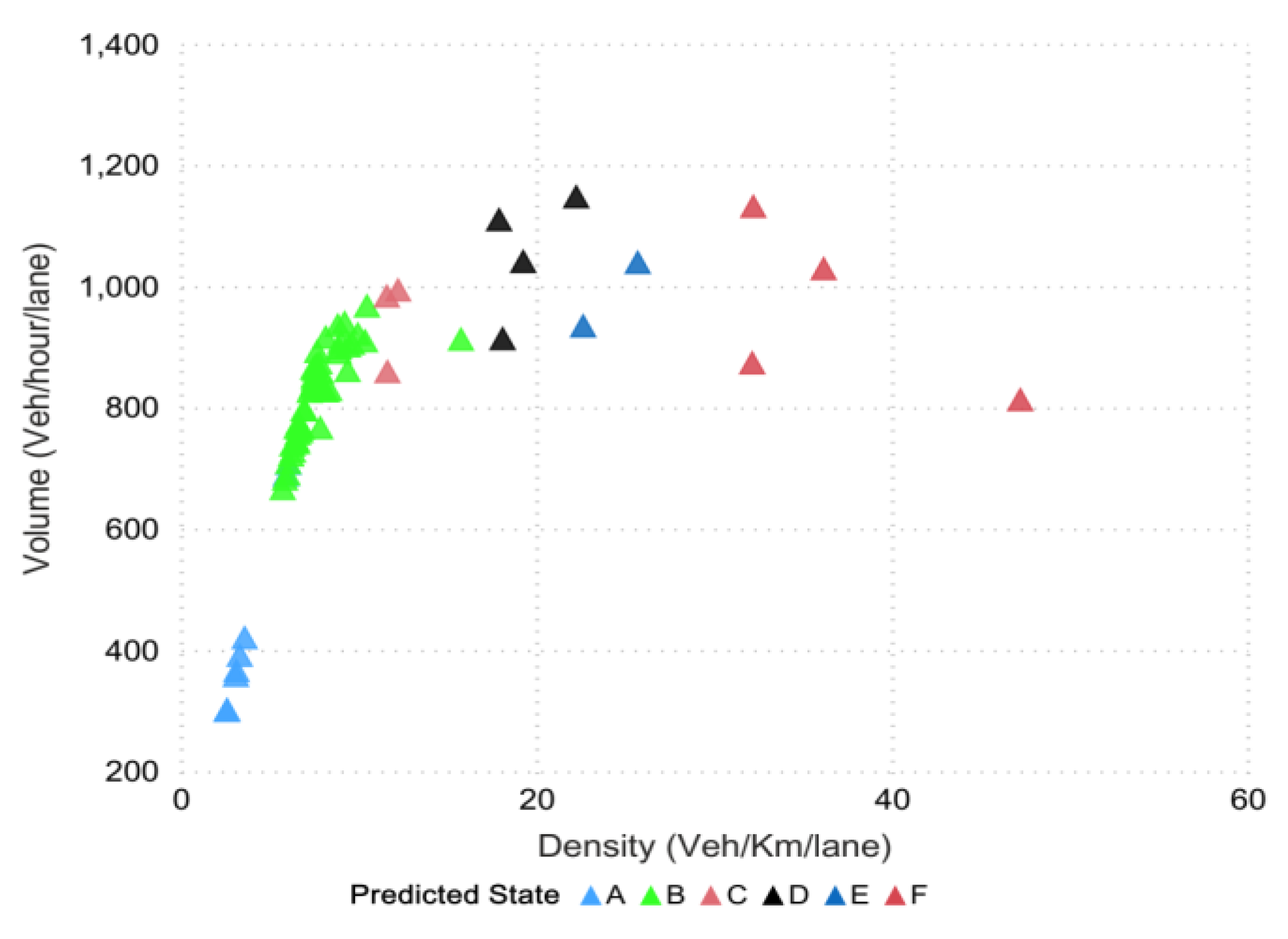 Sensors 20 00685 g010 Sensors 20 00685 g010