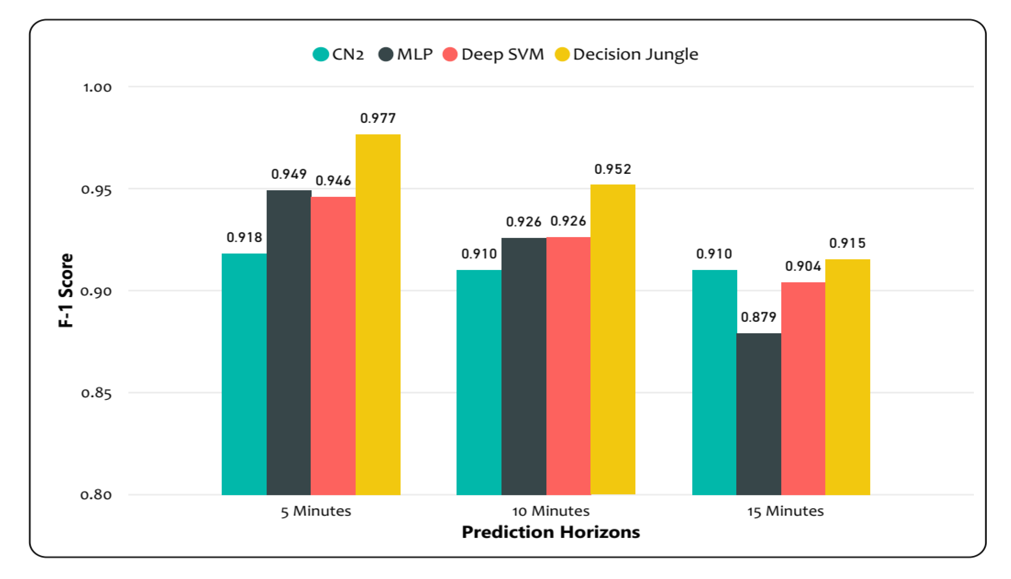 Sensors 20 00685 g012 Sensors 20 00685 g012