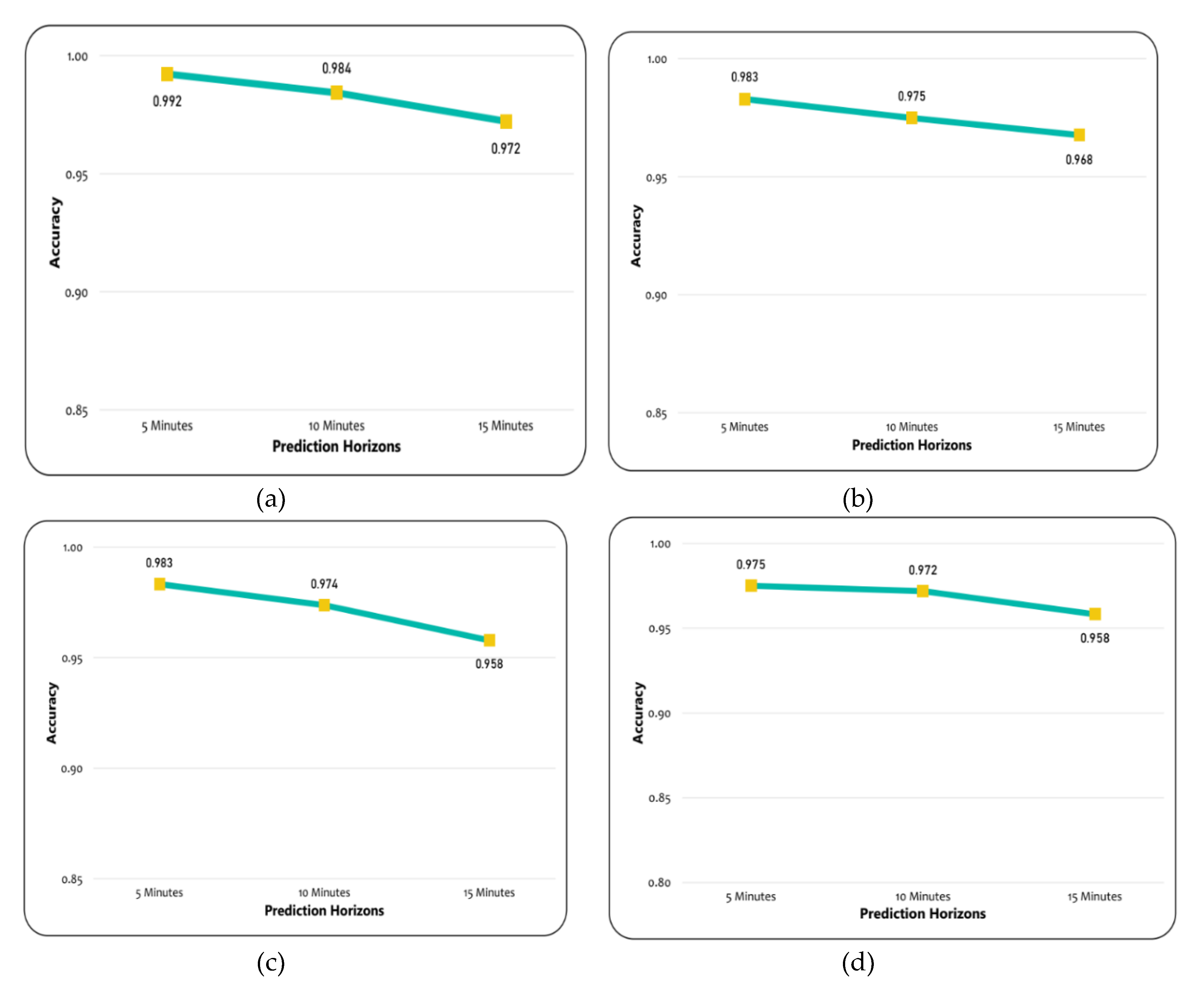 Sensors 20 00685 g013 Sensors 20 00685 g013