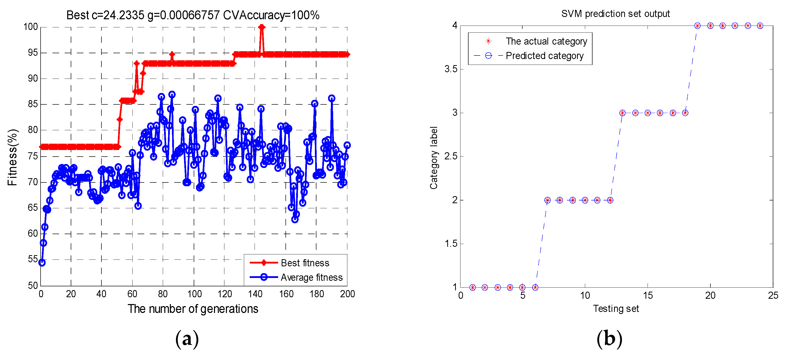 Sensors 20 00686 g002 Sensors 20 00686 g002