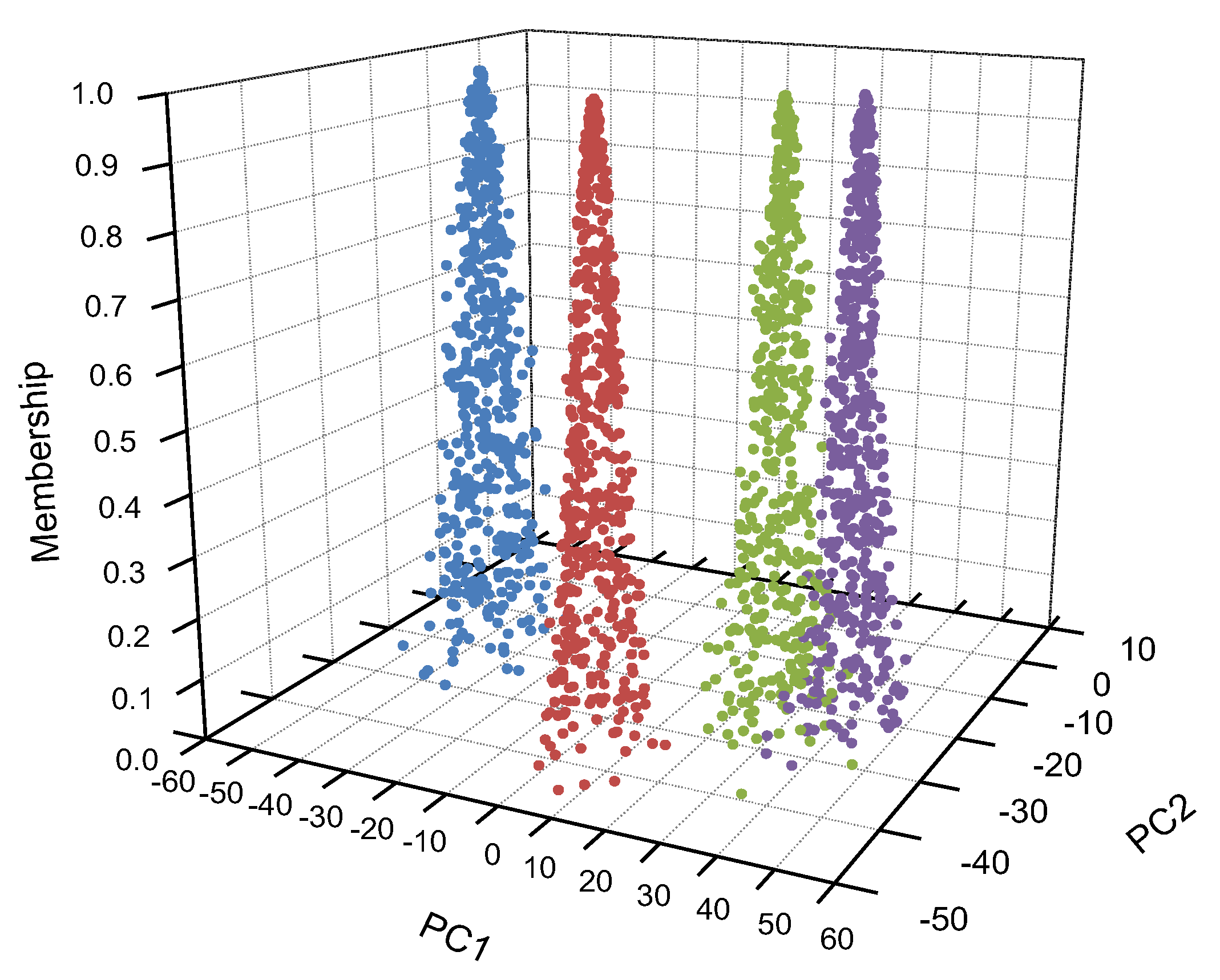 Sensors 20 00686 g003 Sensors 20 00686 g003