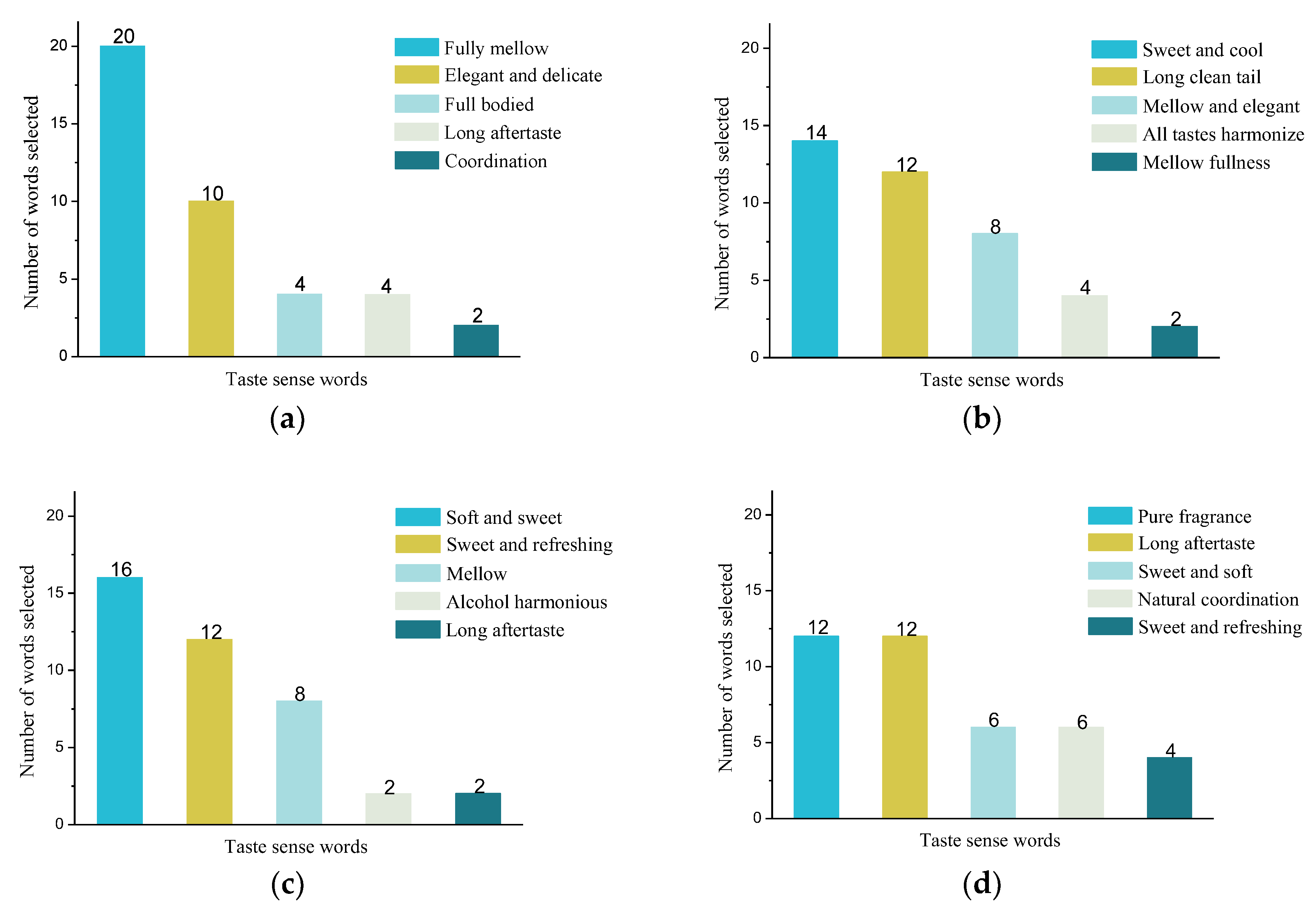 Sensors 20 00686 g004 Sensors 20 00686 g004