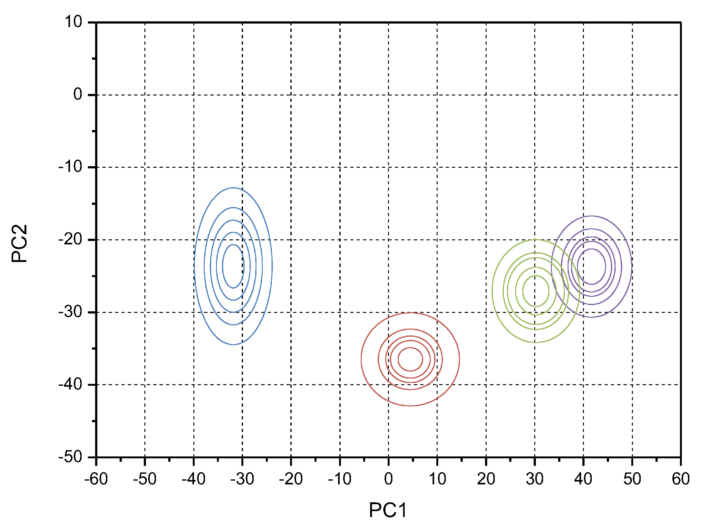 Sensors 20 00686 g005 Sensors 20 00686 g005