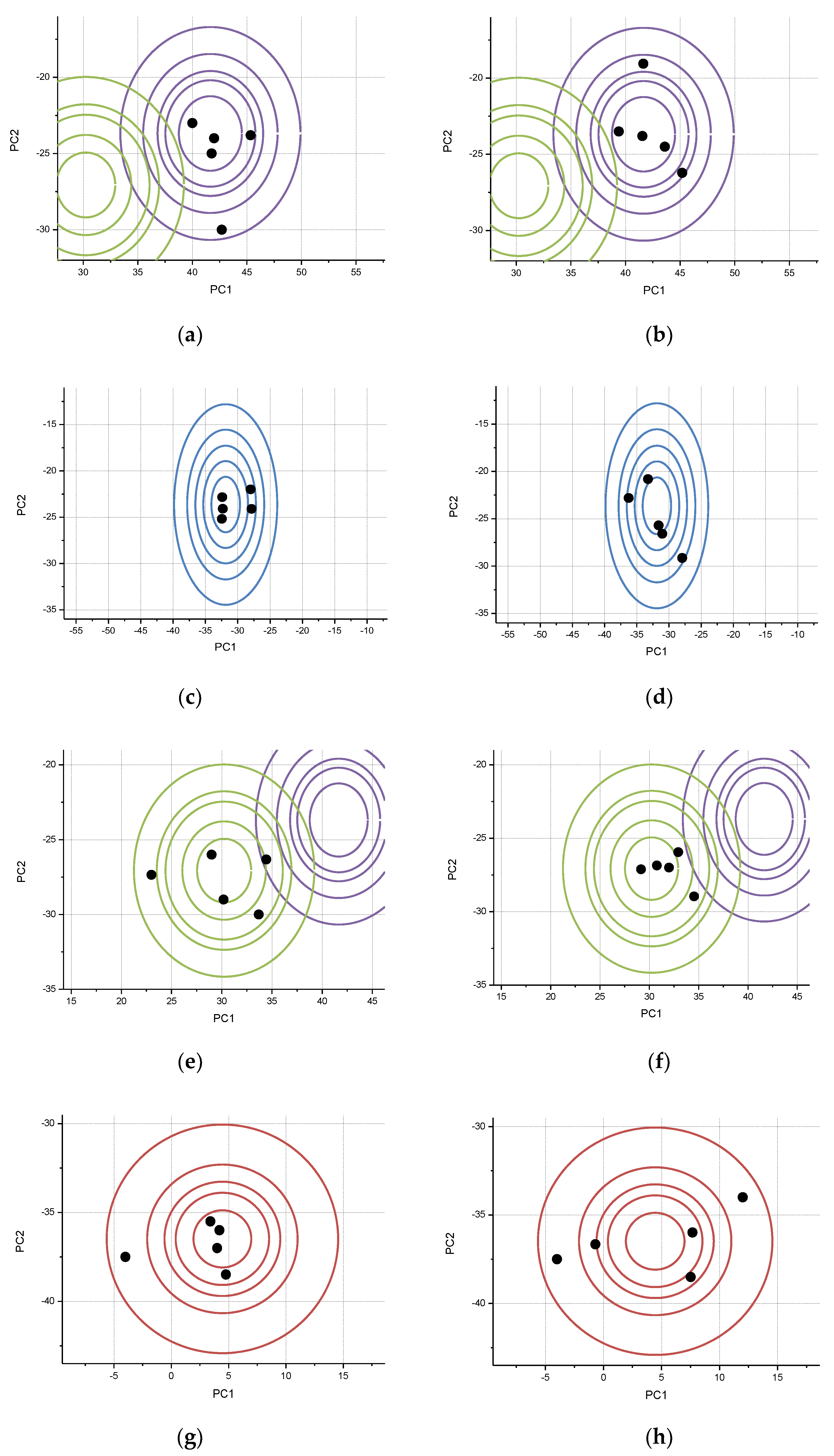 Sensors 20 00686 g006 Sensors 20 00686 g006