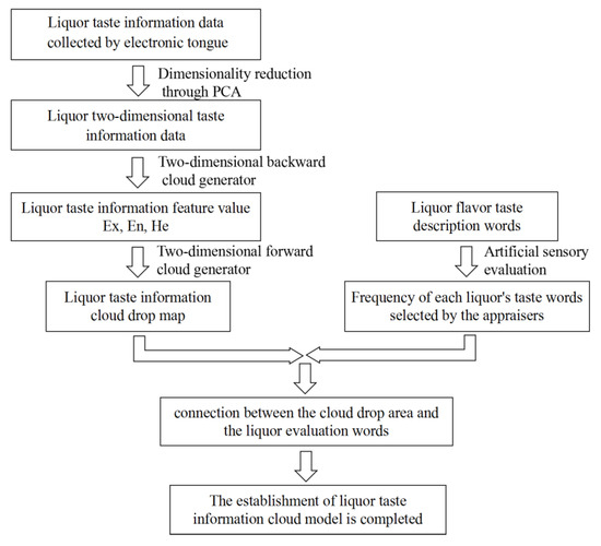Sensors 20 00686 g0a1