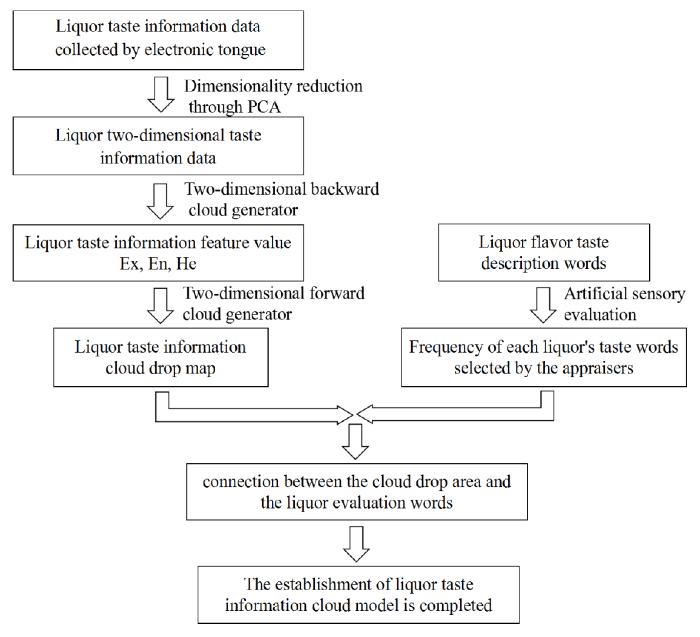 Sensors 20 00686 g0a1 Sensors 20 00686 g0a1