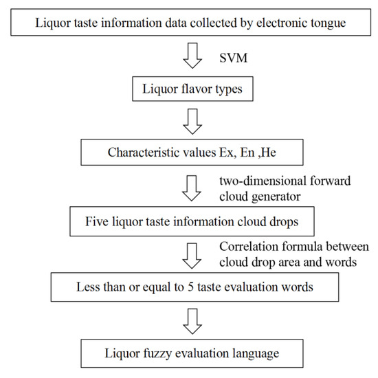 Sensors 20 00686 g0a2