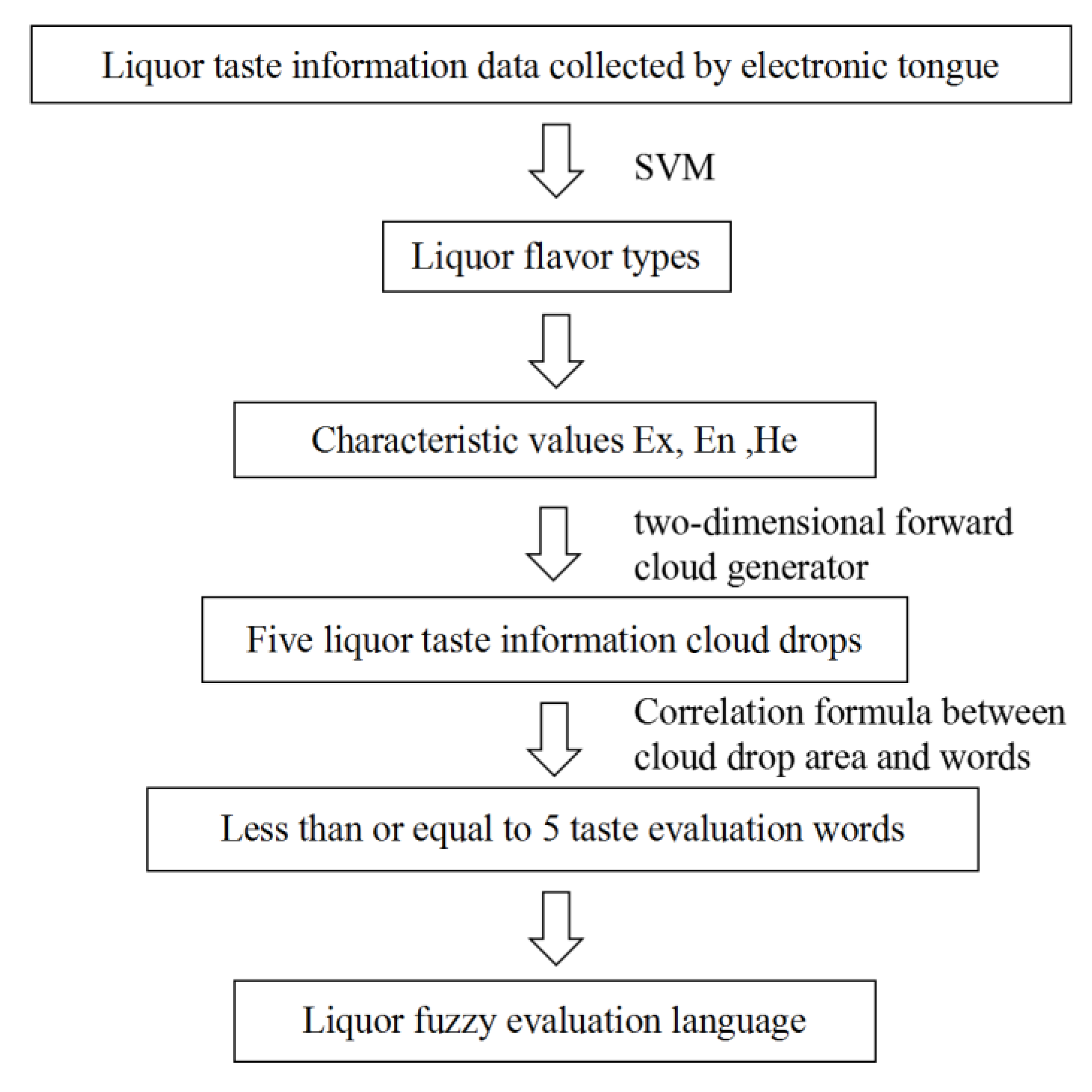 Sensors 20 00686 g0a2 Sensors 20 00686 g0a2