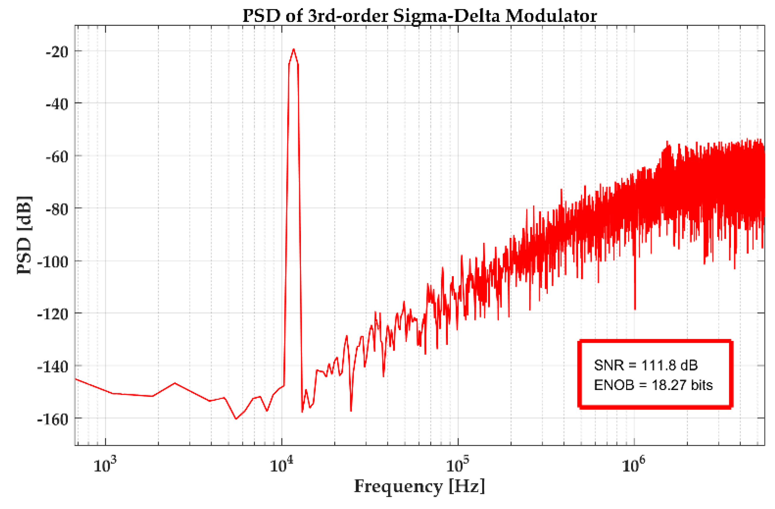 Sensors 20 00687 g010