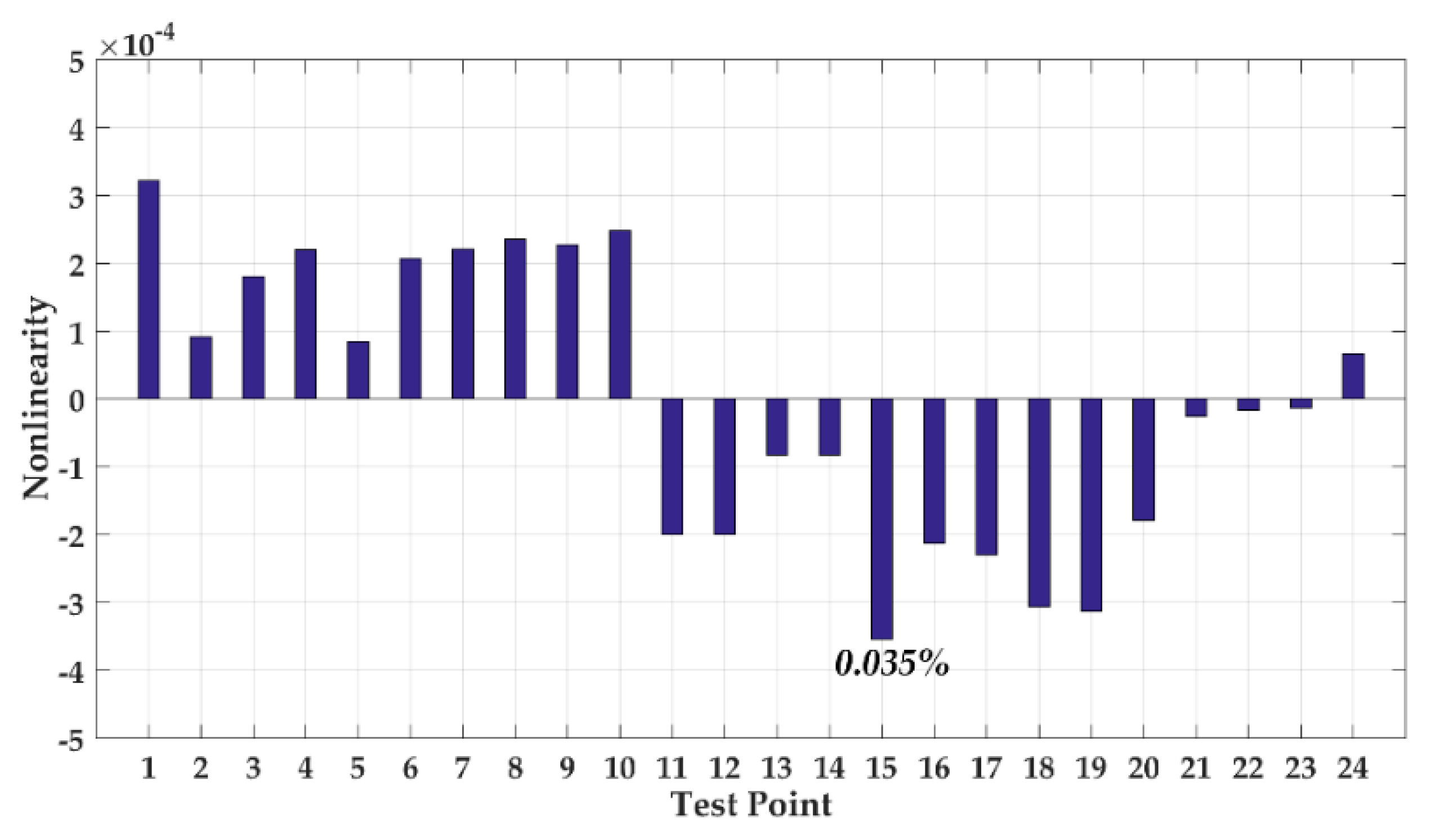 Sensors 20 00687 g014