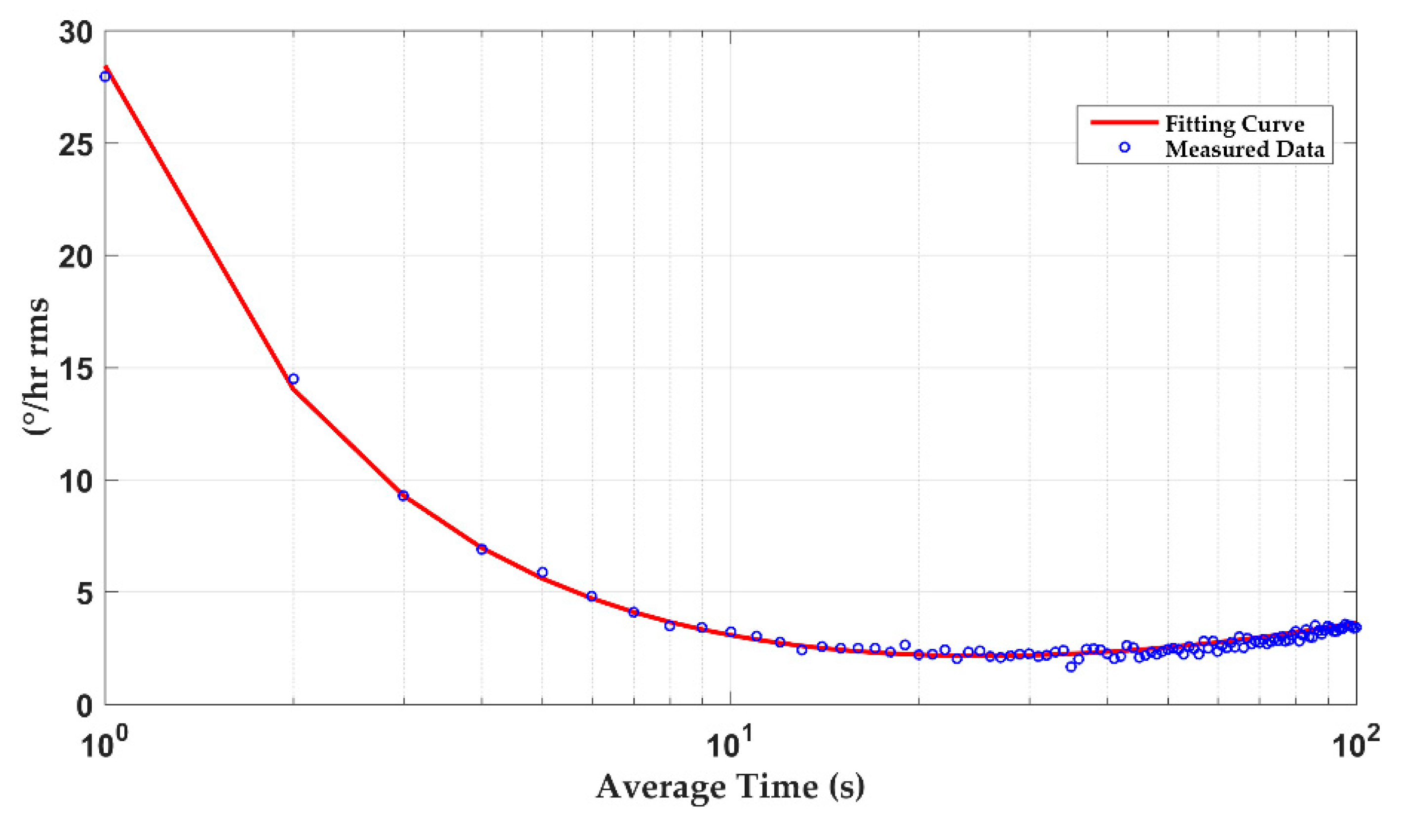 Sensors 20 00687 g016