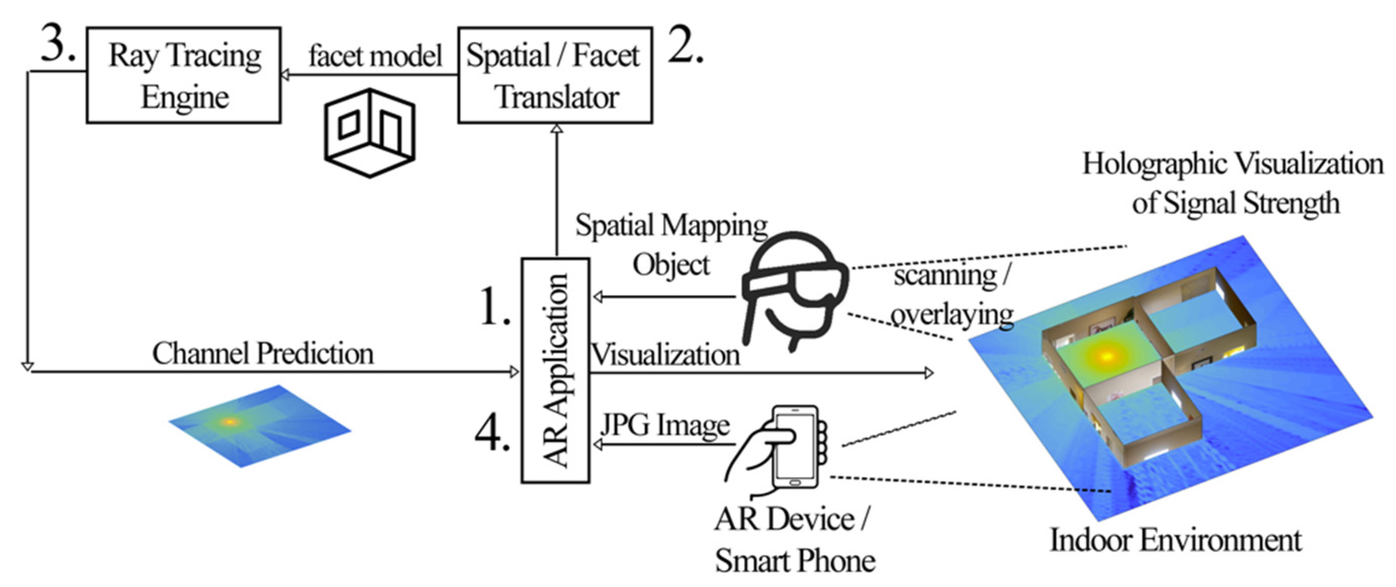 Sensors 20 00690 g001