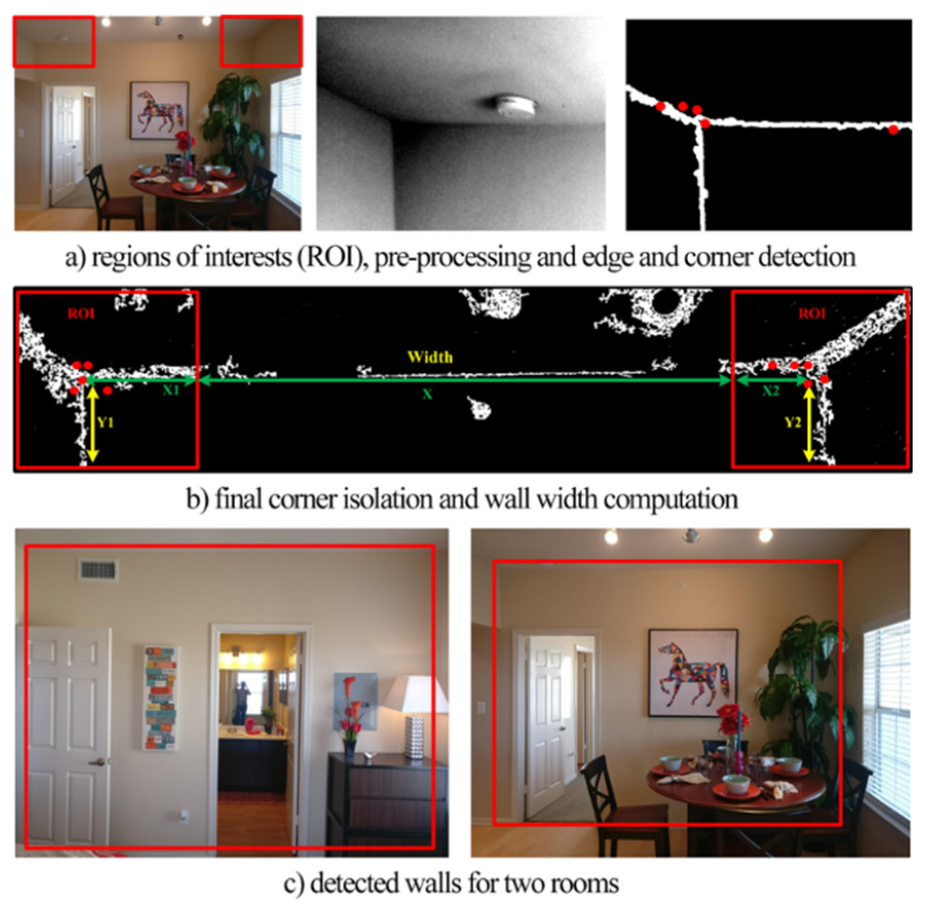 Sensors 20 00690 g002
