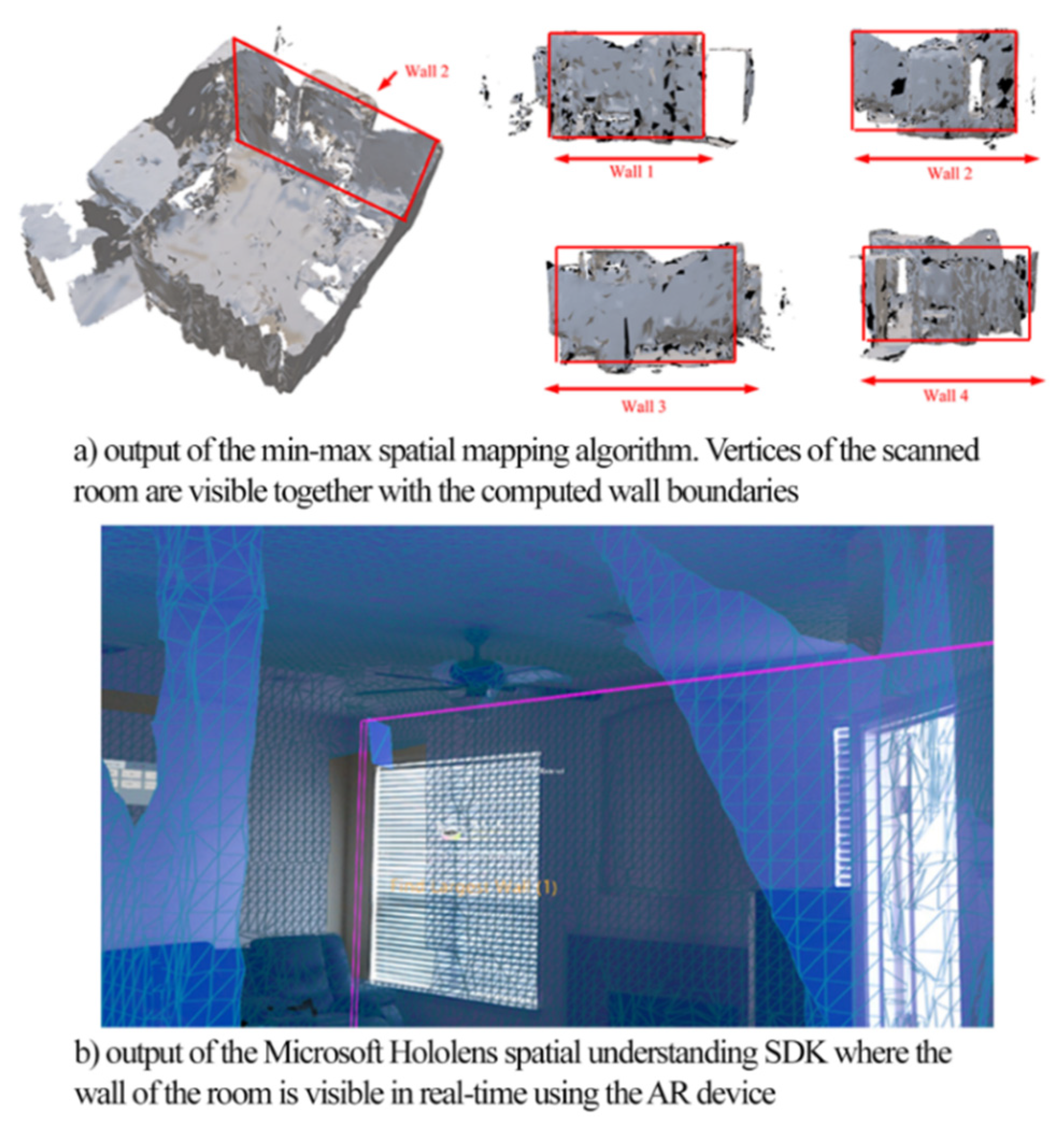 Sensors 20 00690 g003