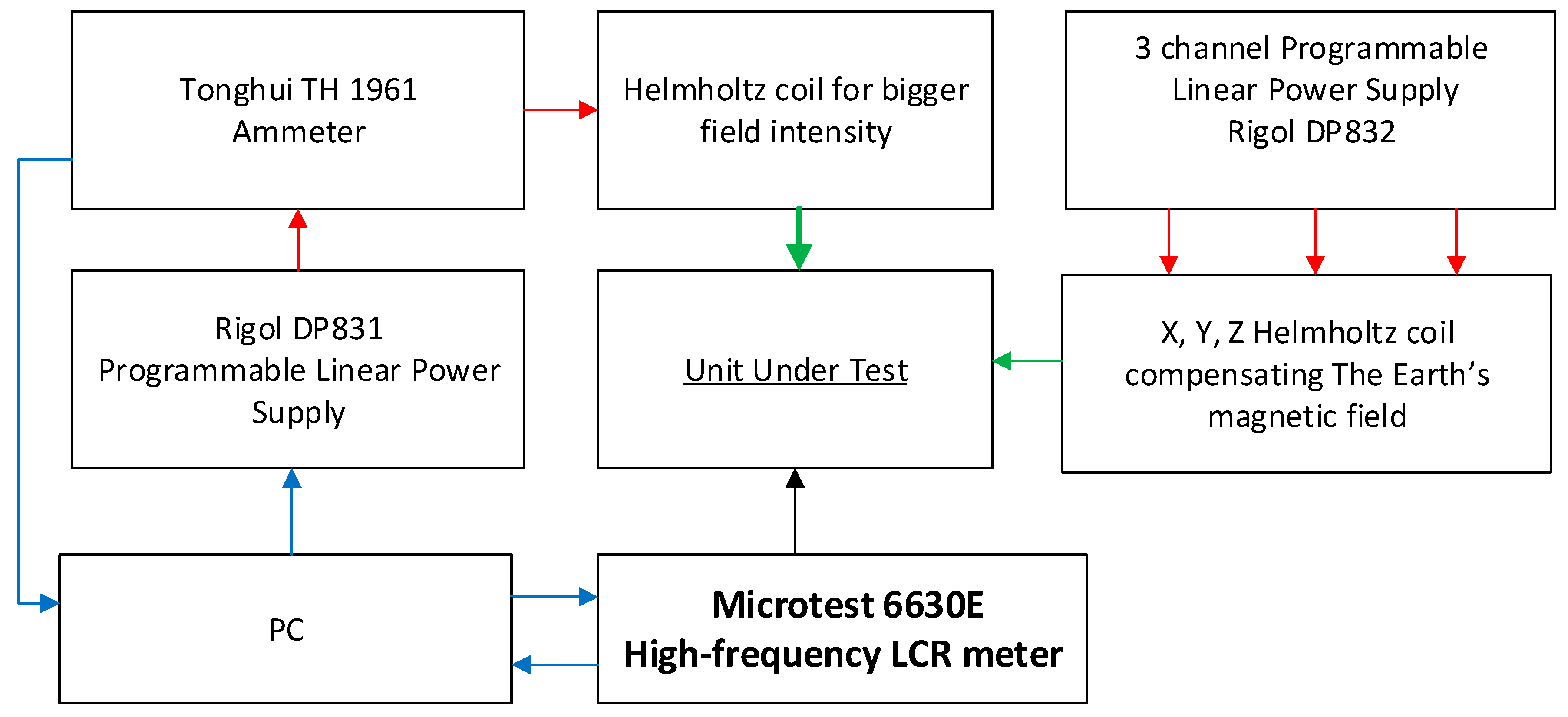 Sensors 20 00691 g001