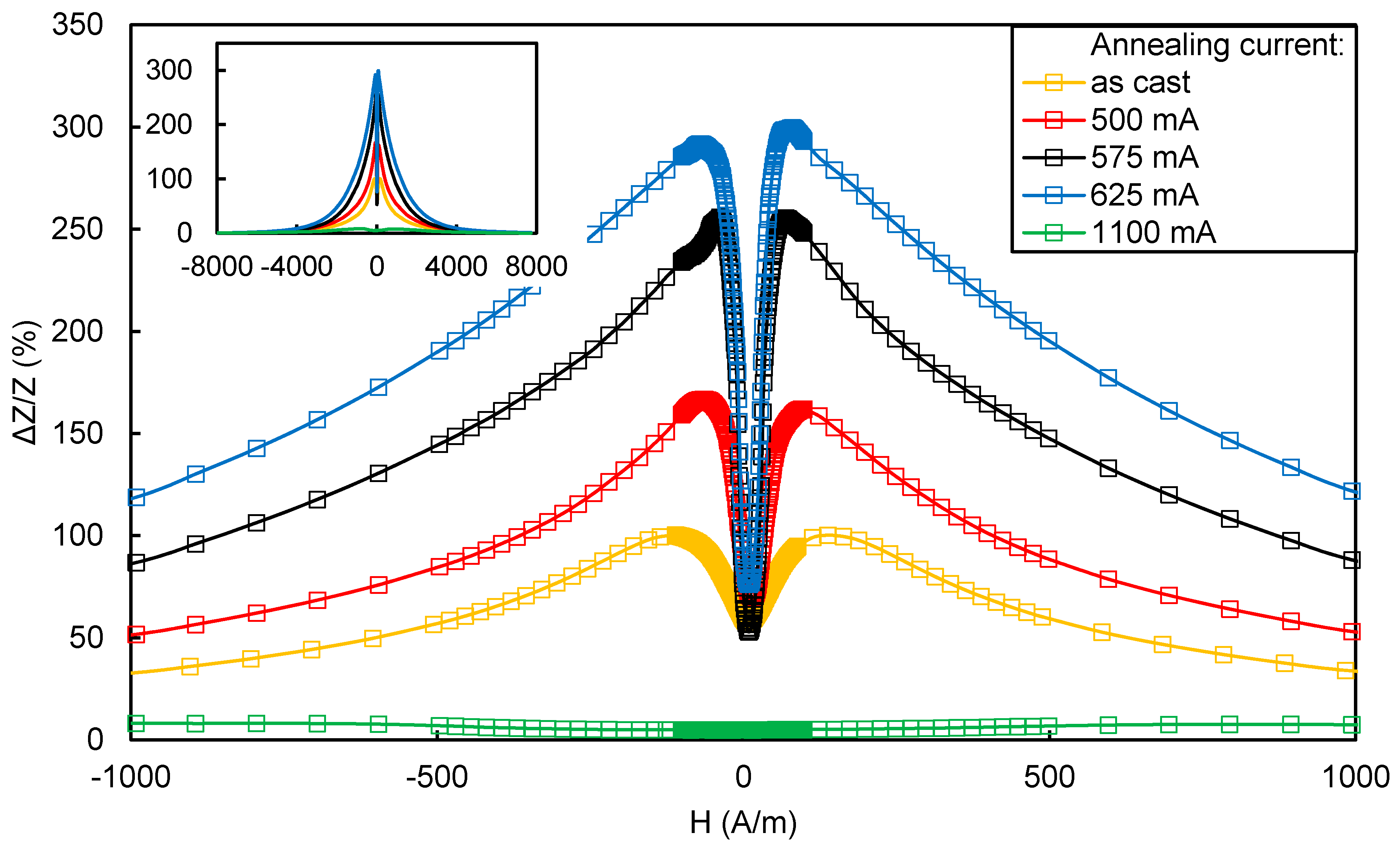 Sensors 20 00691 g003