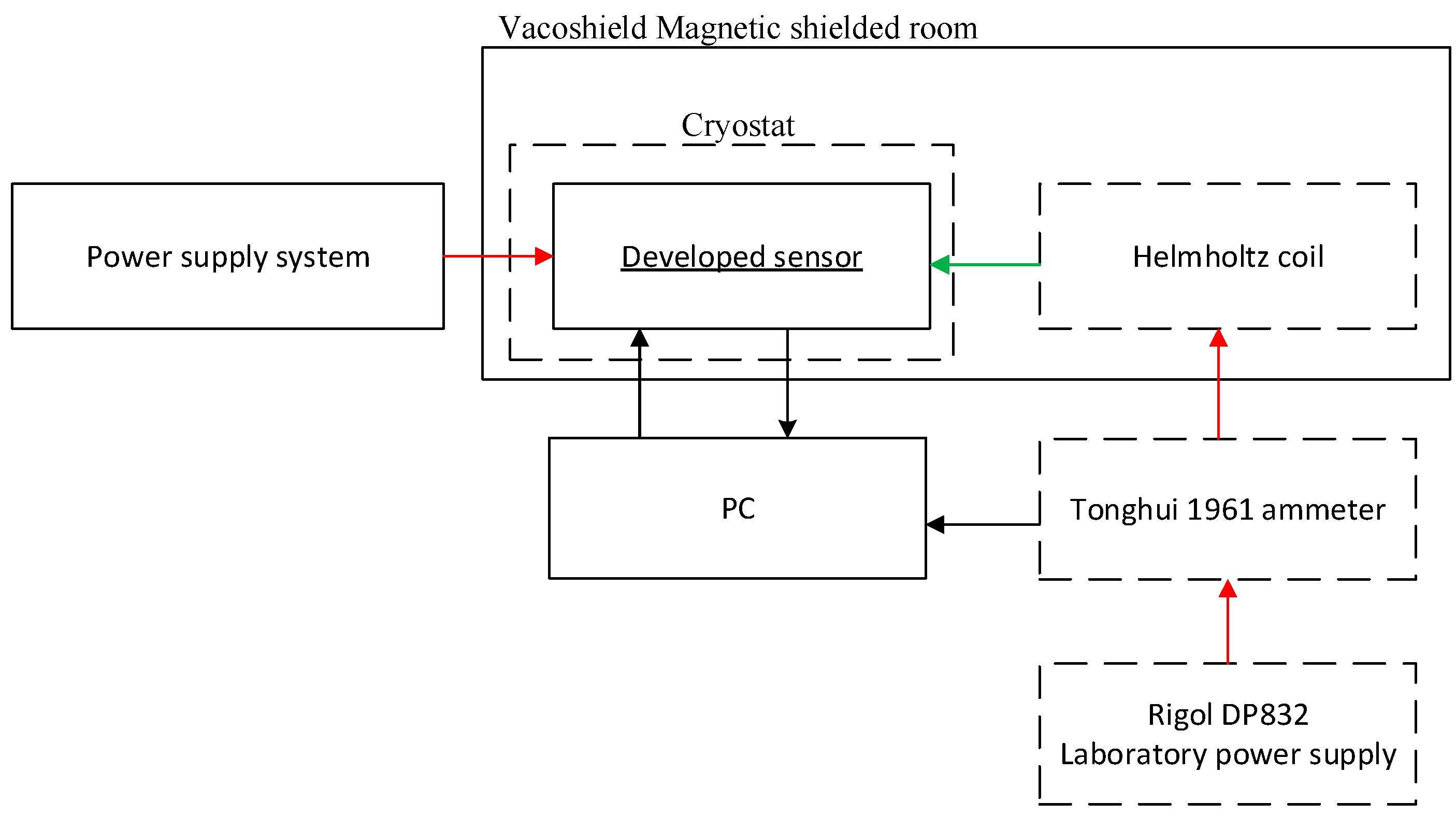 Sensors 20 00691 g004