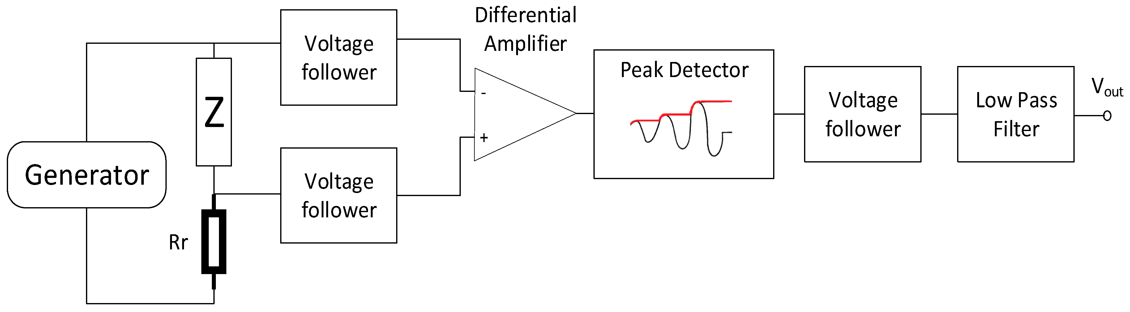 Sensors 20 00691 g006