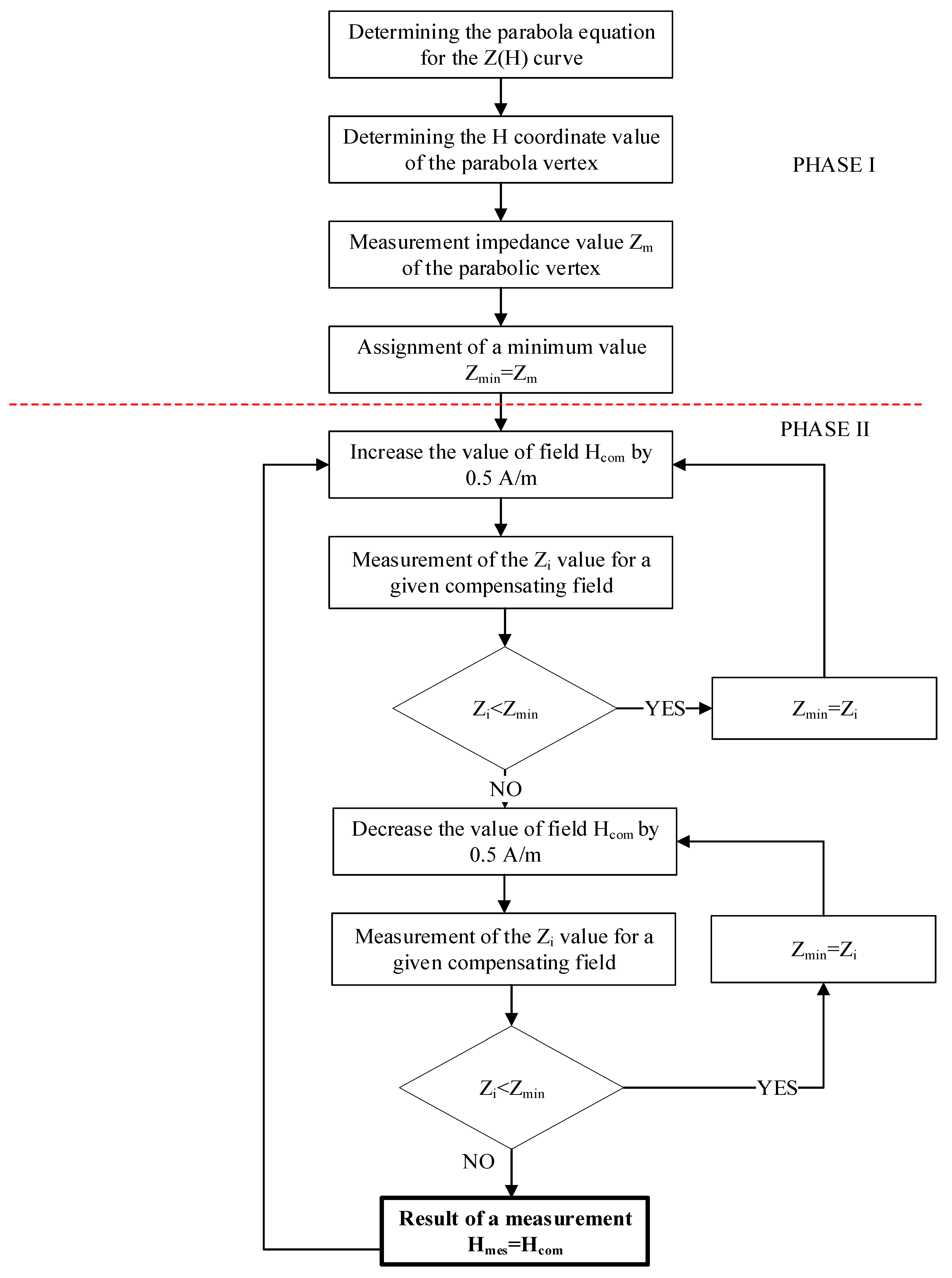 Sensors 20 00691 g008