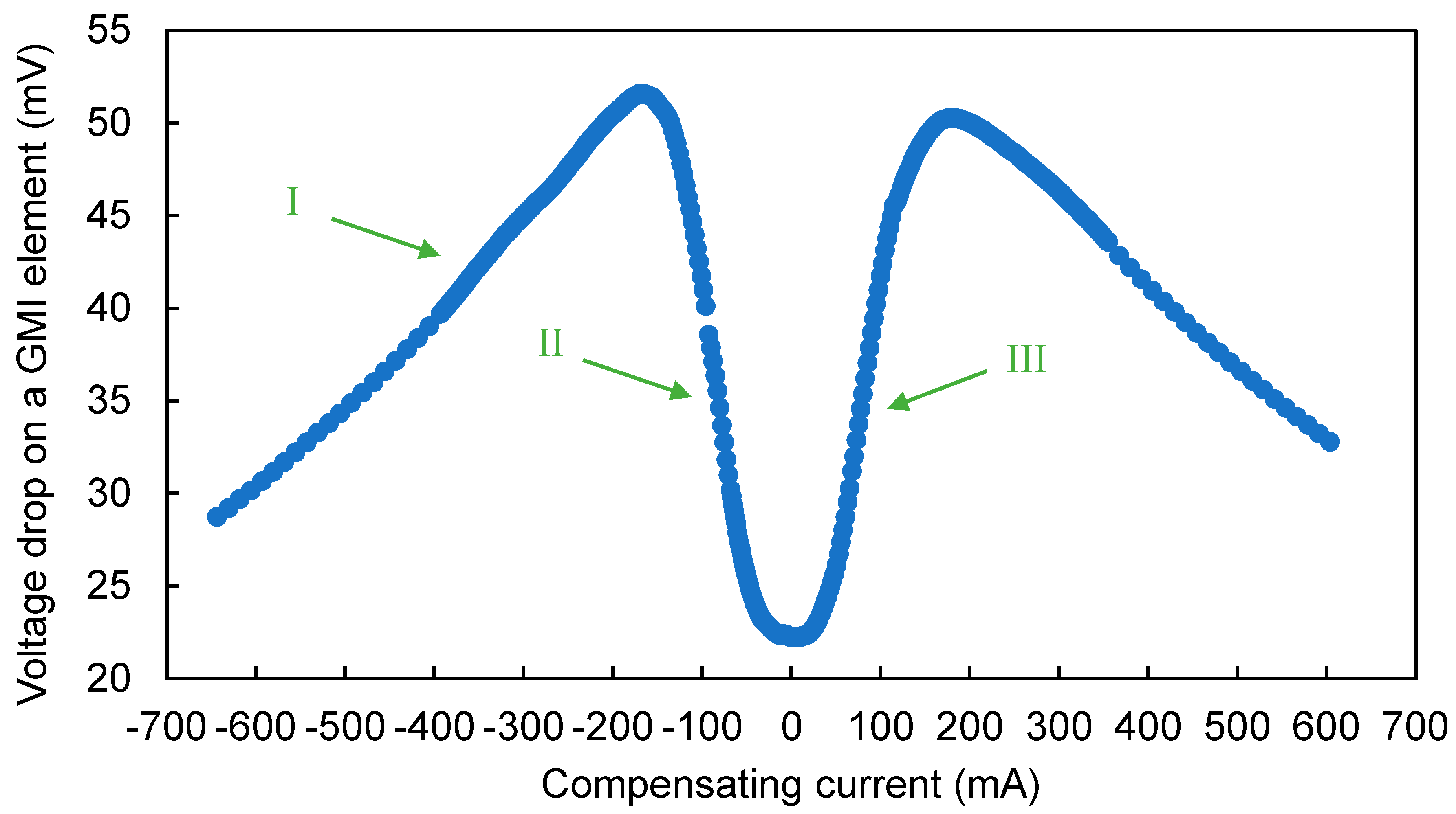 Sensors 20 00691 g010