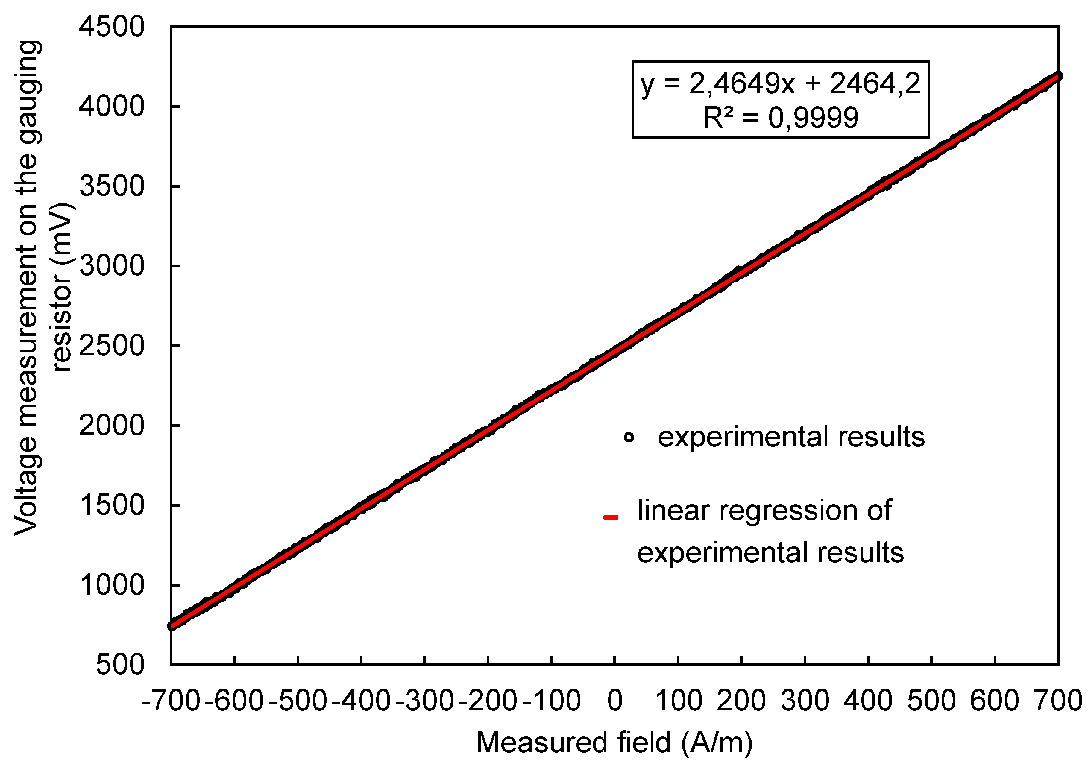 Sensors 20 00691 g011