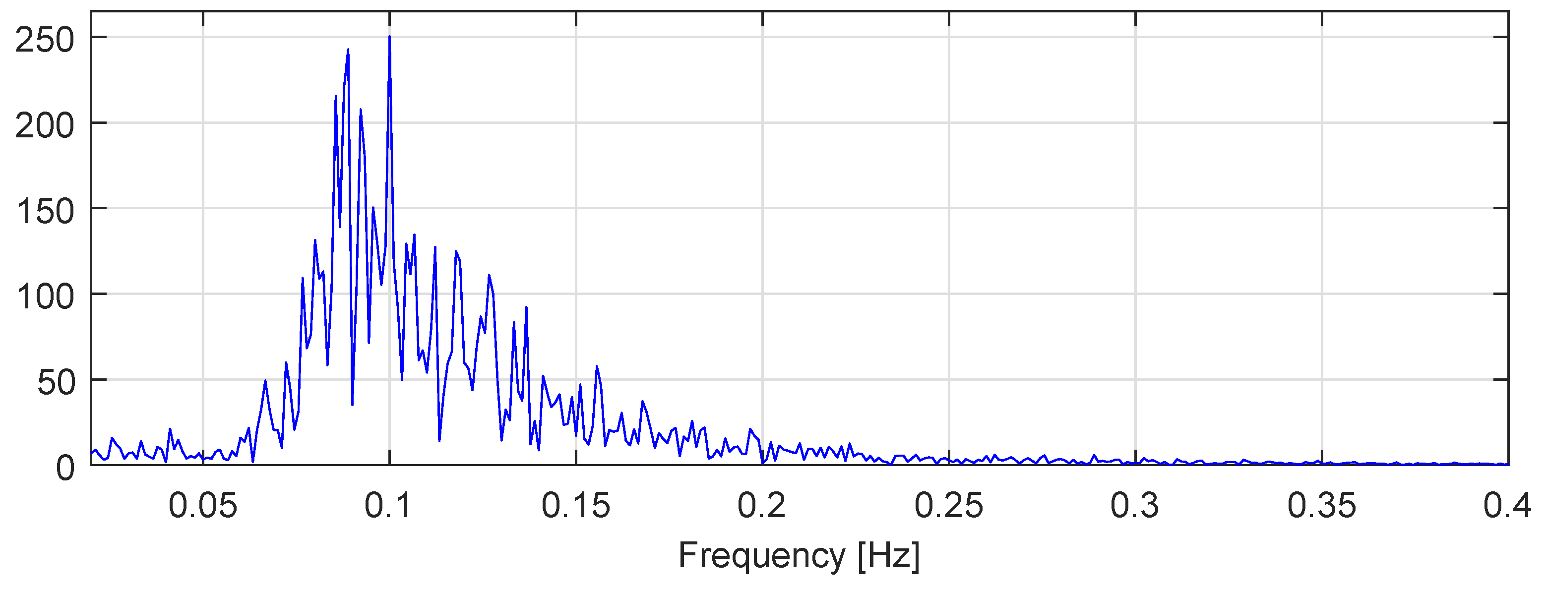 Sensors 20 00693 g010 Sensors 20 00693 g010