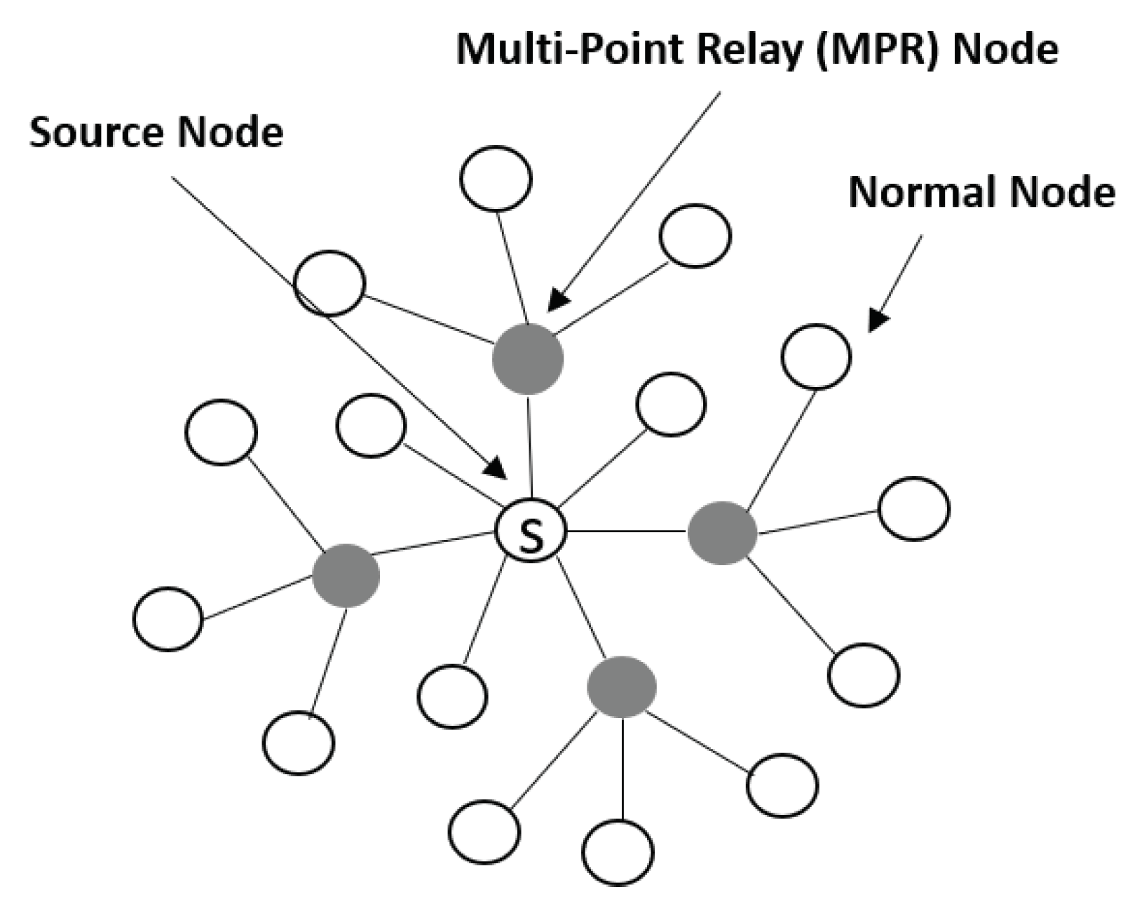 Sensors 20 00698 g001