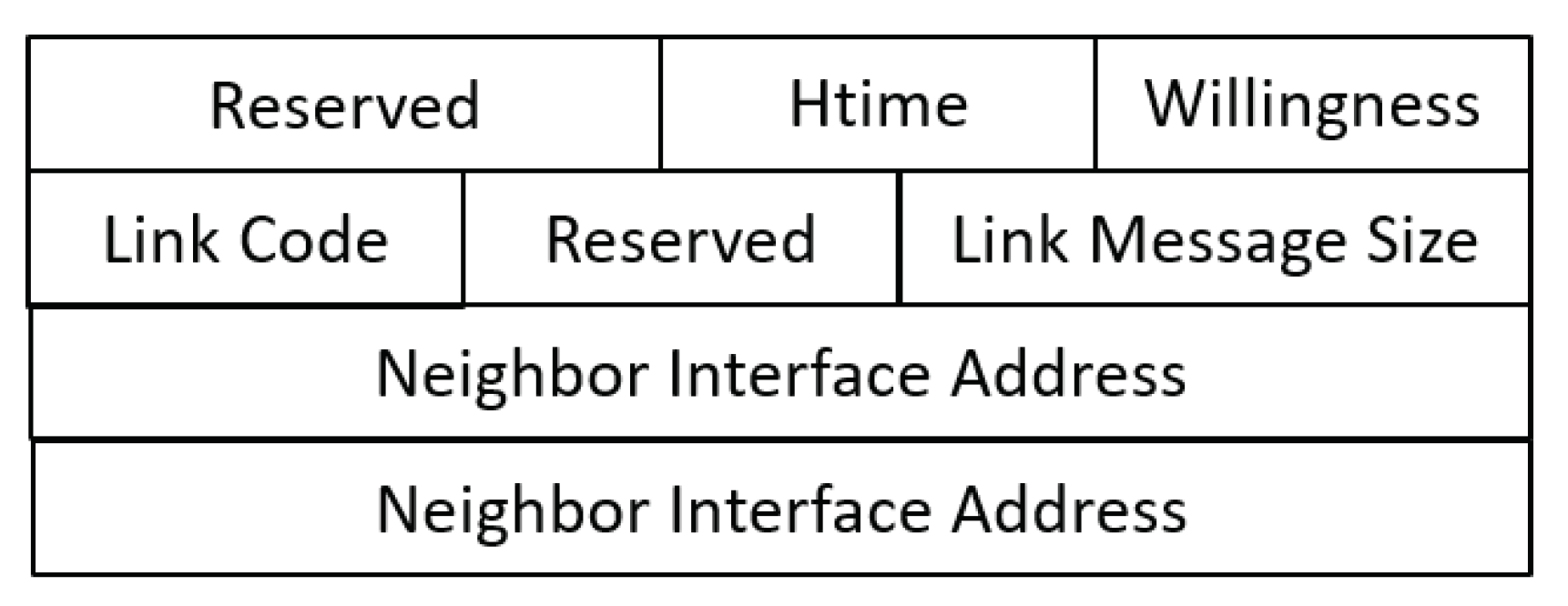 Sensors 20 00698 g002