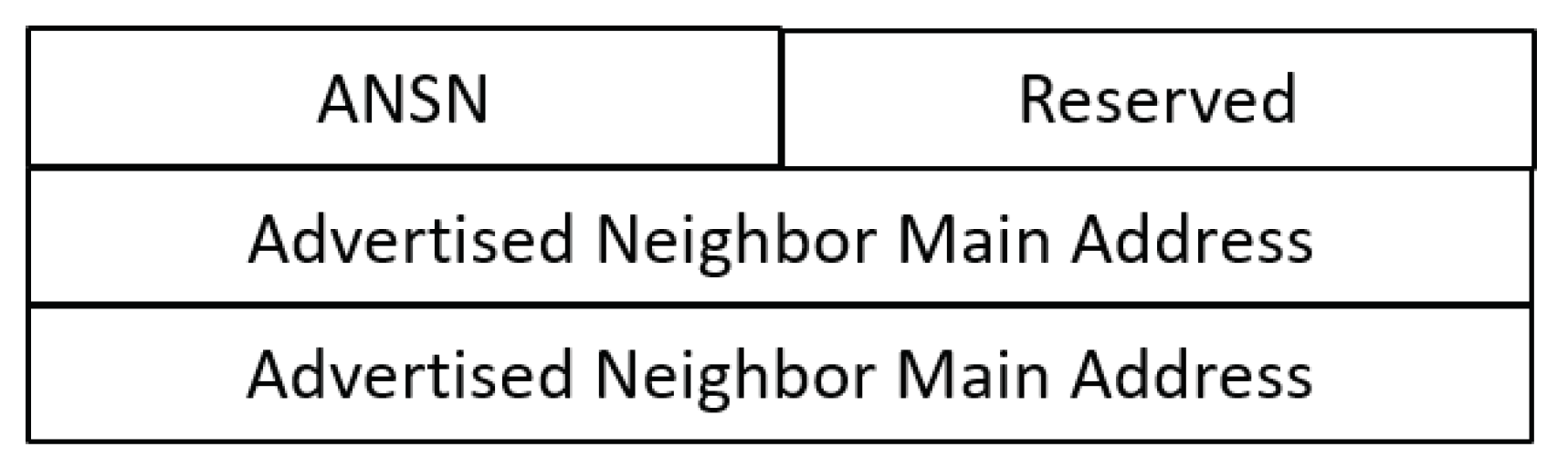 Sensors 20 00698 g003